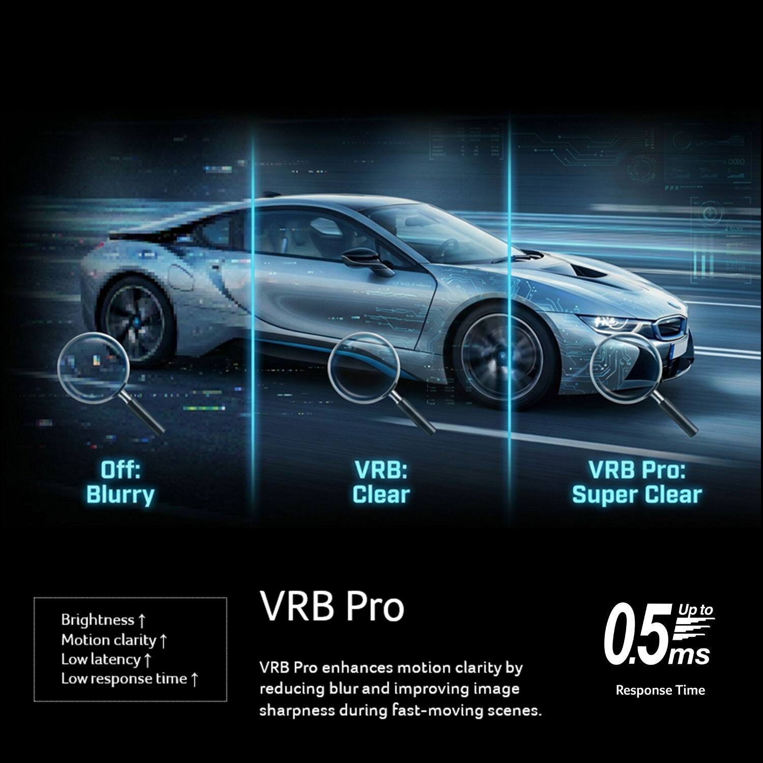 COBO Off: Blurry  
VRB: Clear  
VRB Pro: Super Clear  

Brightness ↑  
Motion clarity ↑  
Low latency ↑  
Low response time ↑  

VRB Pro enhances motion clarity by reducing blur and improving image sharpness during fast-moving scenes.  
Up to 0.5 ms Response Time