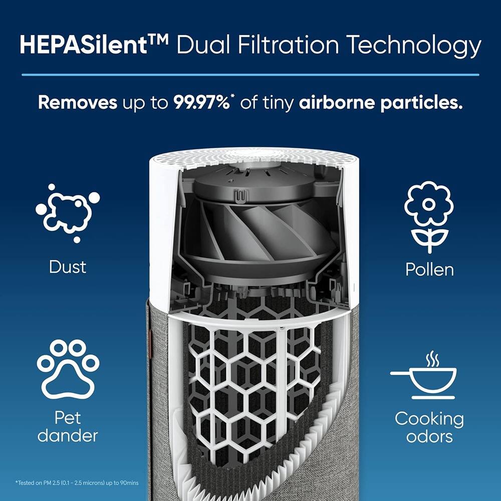 HEPASilent™ Dual Filtration Technology  
Removes up to 99.97%* of tiny airborne particles.  

- Dust  
- Pollen  
- Pet dander  
- Cooking odors  

*Tested on PM 2.5 (0.1 - 2.5 microns) up to 90 mins