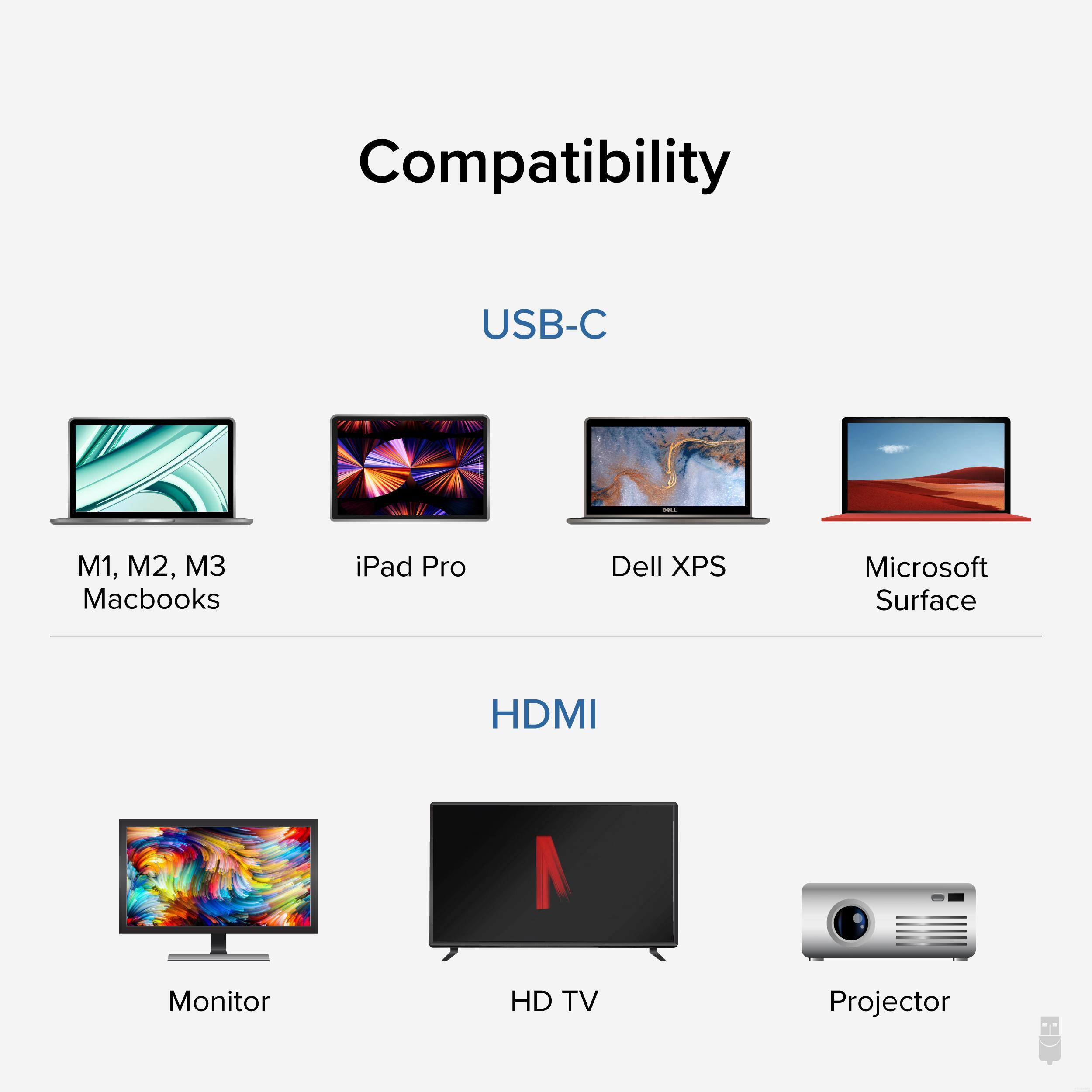Compatibility  
USB-C  
M1, M2, M3 Macbooks  
iPad Pro  
Dell XPS  
Microsoft Surface  

HDMI  
Monitor  
HD TV  
Projector