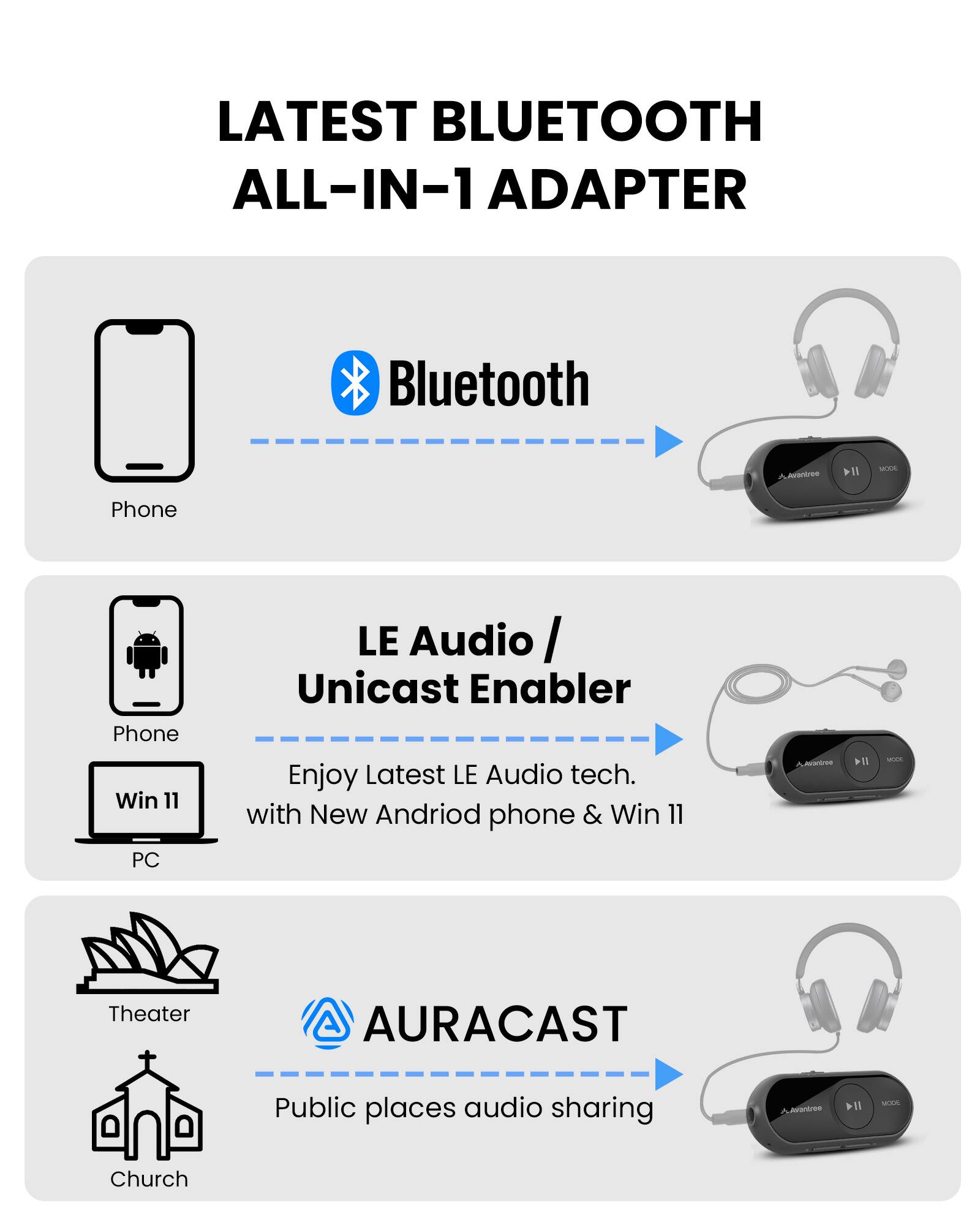LATEST BLUETOOTH ALL-IN-1 ADAPTER

Bluetooth  
Phone

LE Audio / Unicast Enabler  
Phone  
Win 11  
PC  
Enjoy Latest LE Audio tech. with New Android phone & Win 11

AURACAST  
Theater  
Church  
Public places audio sharing