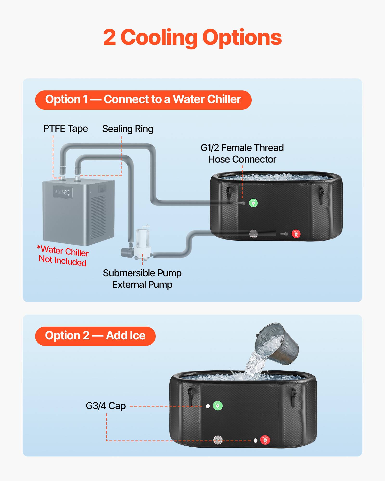 2 Cooling Options

Option 1 - Connect to a Water Chiller
- PTFE Tape
- Sealing Ring
- G1/2 Female Thread Hose Connector
- *Water Chiller Not Included
- Submersible Pump External Pump

Option 2 - Add Ice
- G3/4 Cap