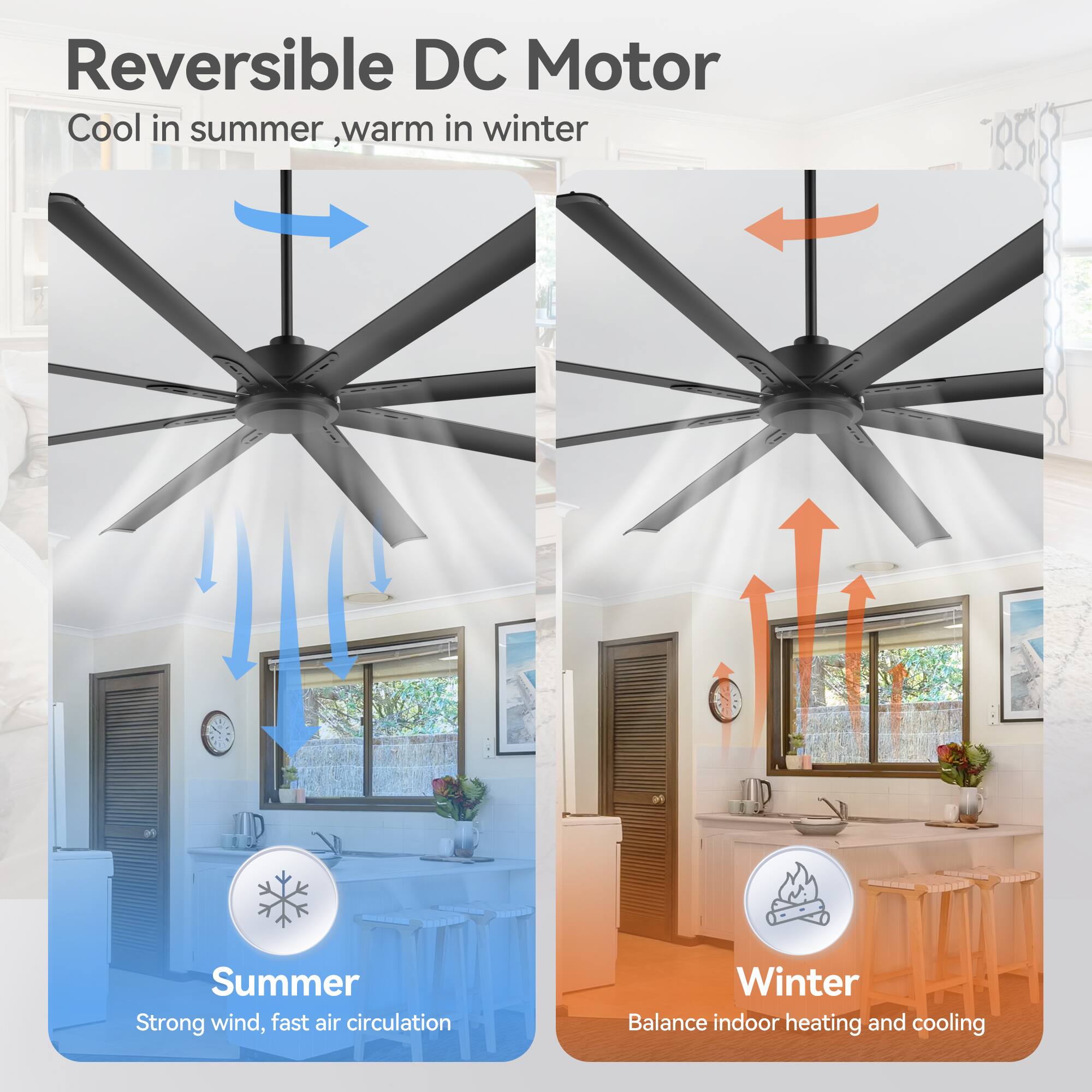 Reversible DC Motor  
Cool in summer, warm in winter  

Summer  
Strong wind, fast air circulation  

Winter  
Balance indoor heating and cooling