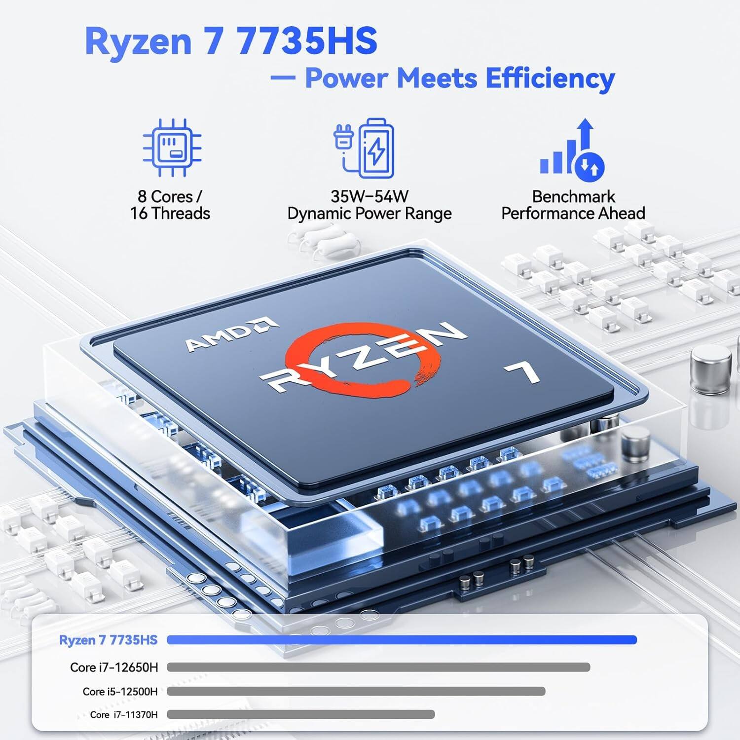 Ryzen 7 7735HS  
— Power Meets Efficiency

8 Cores / 16 Threads  
35W-54W Dynamic Power Range  
Benchmark Performance Ahead

Ryzen 7 7735HS  
Core i7-12650H  
Core i5-12500H  
Core i7-11370H