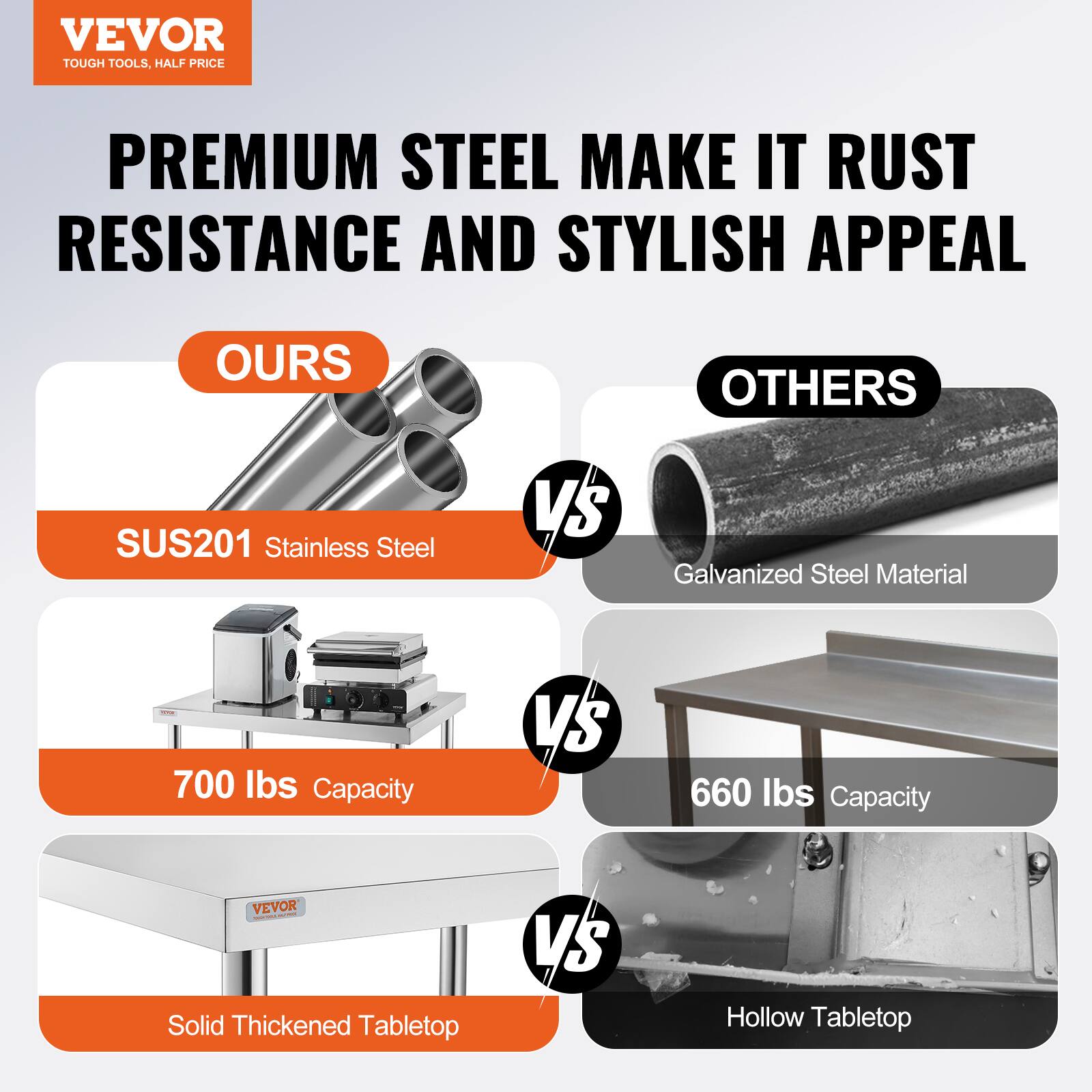 VEVOR  
TOUGH TOOLS, HALF PRICE  

PREMIUM STEEL MAKE IT RUST RESISTANCE AND STYLISH APPEAL  

OURS  
SUS201 Stainless Steel  
700 lbs Capacity  
Solid Thickened Tabletop  

VS  

OTHERS  
Galvanized Steel Material  
660 lbs Capacity  
Hollow Tabletop