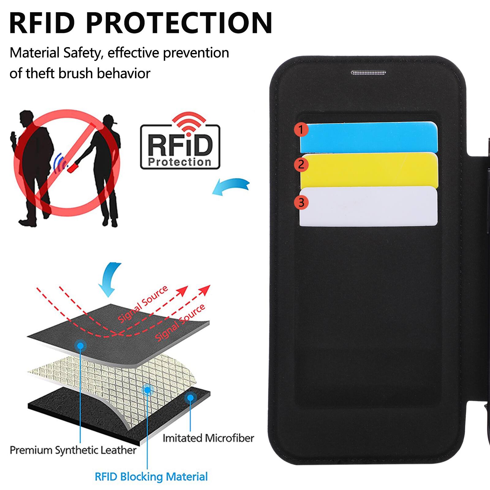 RFID PROTECTION  
Material Safety, effective prevention of theft brush behavior  

1. Signal Source  
2. Signal Source  
3. Signal Source  

Premium Synthetic Leather  
Imitated Microfiber  
RFID Blocking Material