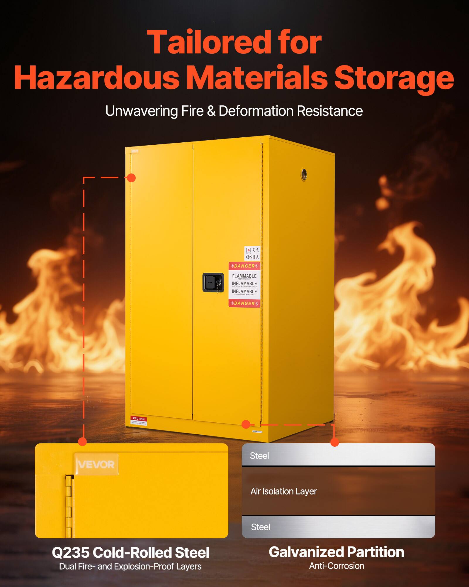 Tailored for Hazardous Materials Storage  
Unwavering Fire & Deformation Resistance  

- Q235 Cold-Rolled Steel  
  Dual Fire- and Explosion-Proof Layers  

- Galvanized Partition  
  Anti-Corrosion  

- Steel Air Isolation Layer  

- Steel  

- CE OSHA  
  DANGER  
  FLAMMABLE  
  FLAMMABLE  
  FLAMMABLE  
  FLAMMABLE