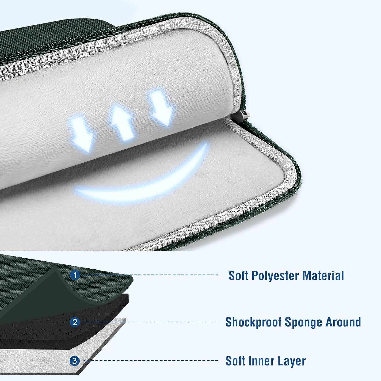 1. Soft Polyester Material
2. Shockproof Sponge Around
3. Soft Inner Layer