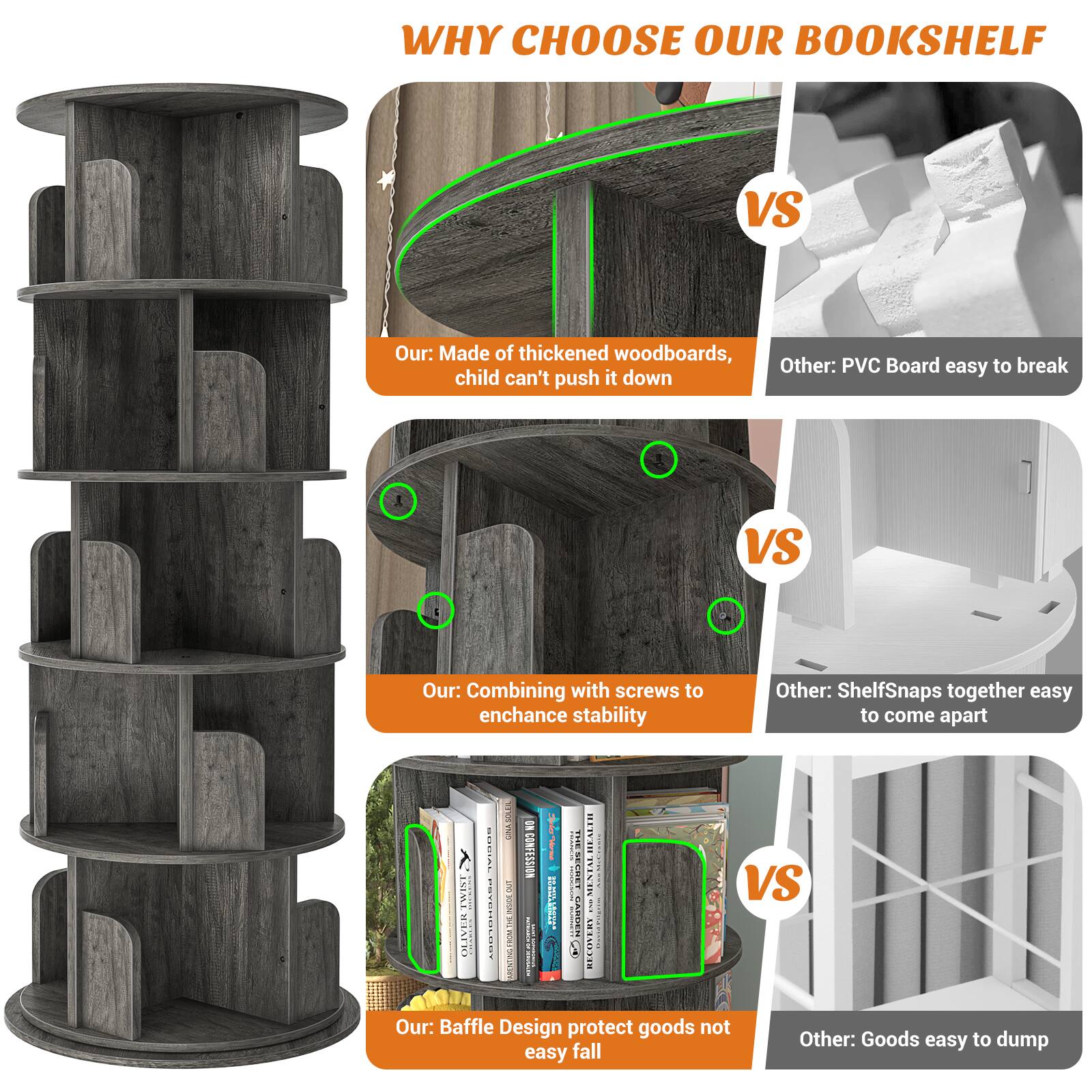 WHY CHOOSE OUR BOOKSHELF

Our: Made of thickened woodboards, child can't push it down
VS
Other: PVC Board easy to break

Our: Combining with screws to enhance stability
VS
Other: Shelf snaps together easy to come apart

Our: Baffle Design protect goods not easy fall
VS
Other: Goods easy to dump