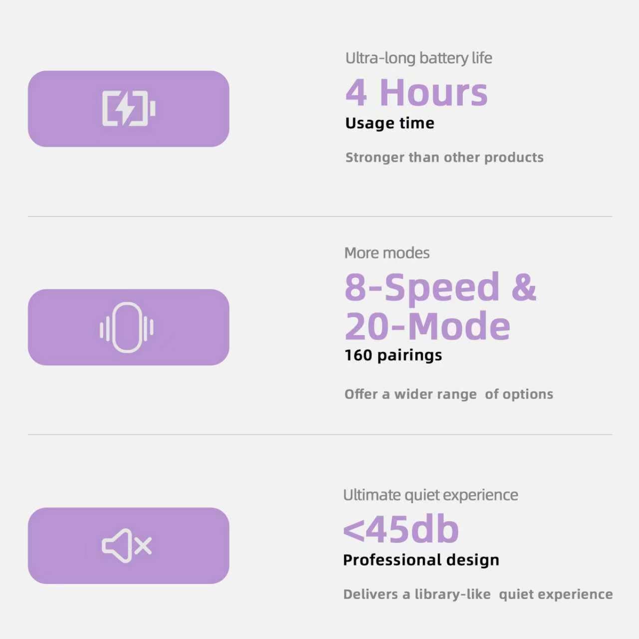 Ultra-long battery life  
4 Hours Usage time  
Stronger than other products  

More modes  
8-Speed & 20-Mode  
160 pairings  
Offer a wider range of options  

Ultimate quiet experience  
<45db  
Professional design  
Delivers a library-like quiet experience