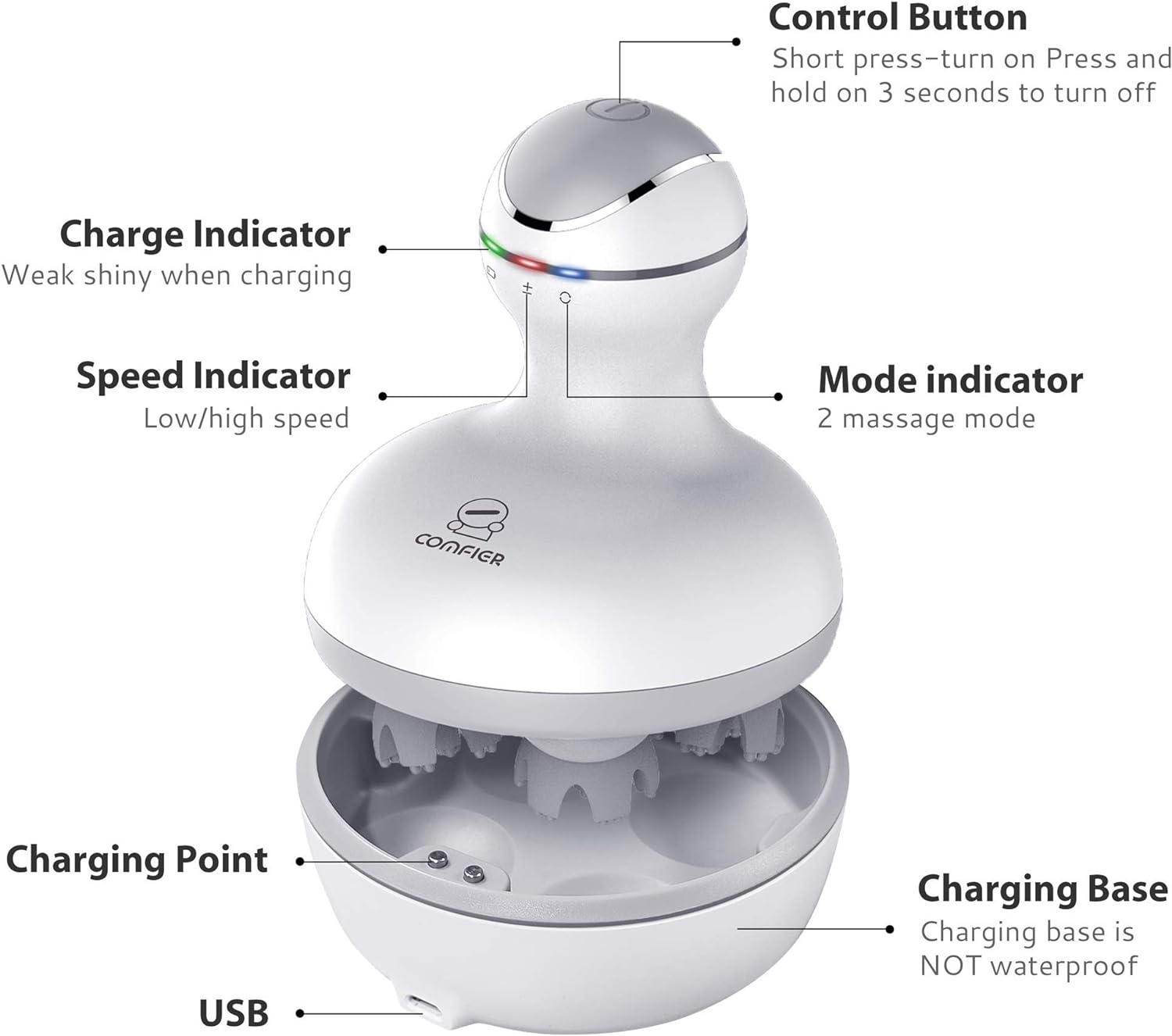 - **Control Button**
  - Short press – turn on
  - Press and hold on 3 seconds to turn off

- **Charge Indicator**
  - Weak shiny when charging

- **Speed Indicator**
  - Low/high speed

- **Mode Indicator**
  - 2 massage mode

- **Charging Point**

- **USB**

- **Charging Base**
  - Charging base is NOT waterproof
