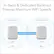 Tri-Band & Dedicated Backhaul Ensures Maximum WiFi Speeds
Orbi Router
- 2.4GHz
- 5GHz
Orbi Satellite
- 2.4GHz
- 5GHz
DEDICATED CONNECTION
