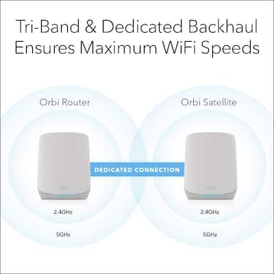 NETGEAR Orbi 750 Series AX5200 Tri Band Mesh Wi Fi 6 System (2 NETGEAR Orbi 750 Series AX5200 Tri Band Mesh Wi Fi 6 System (2