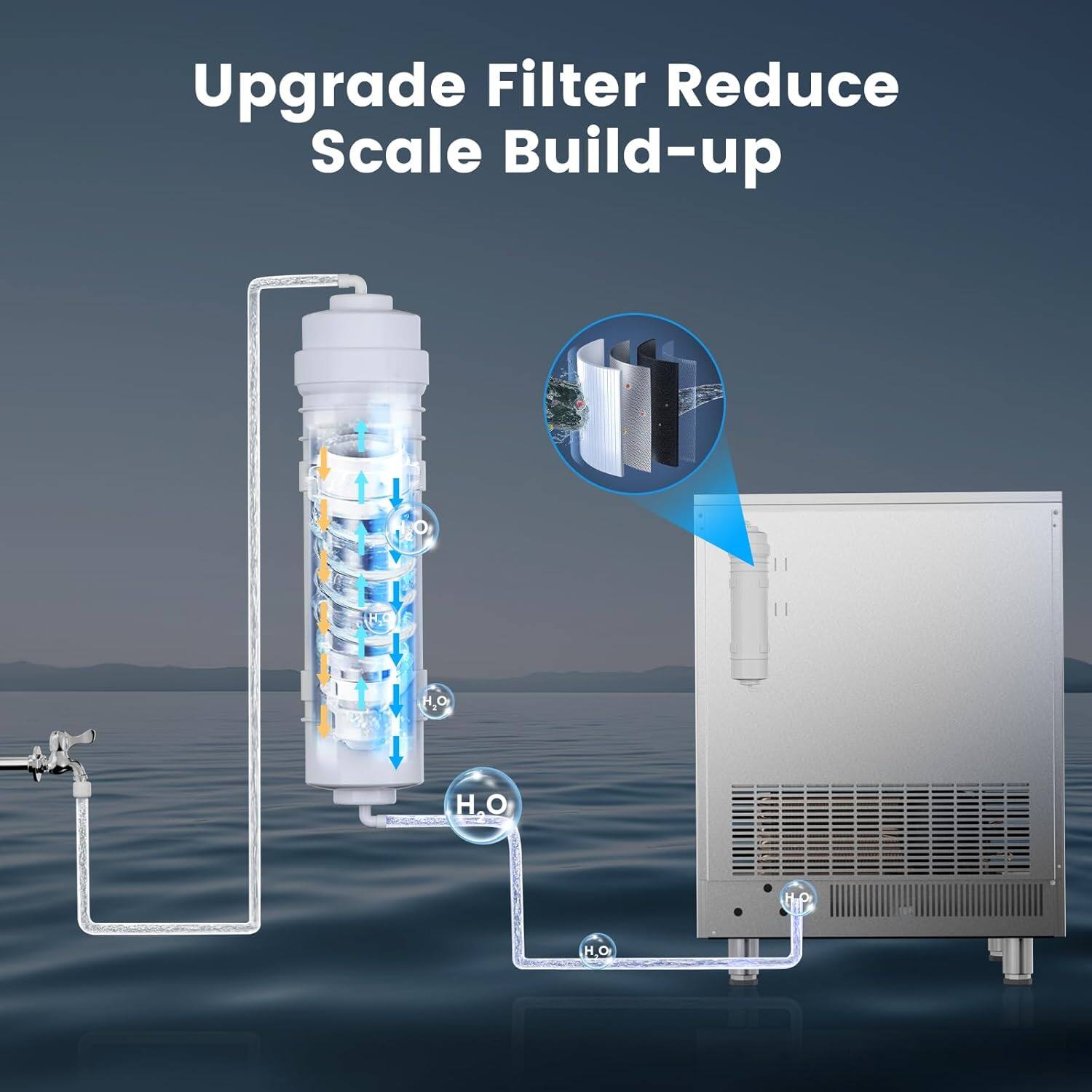 Upgrade Filter Reduce Scale Build-up
