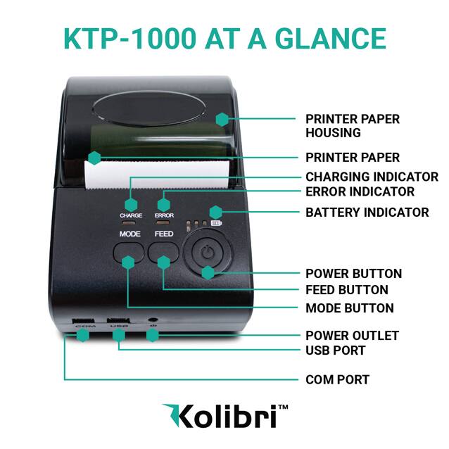 KTP-1000 AT A GLANCE

- PRINTER PAPER HOUSING
- PRINTER PAPER
- CHARGING INDICATOR
- ERROR INDICATOR
- BATTERY INDICATOR
- POWER BUTTON
- FEED BUTTON
- MODE BUTTON
- POWER OUTLET
- USB PORT
- COM PORT

Kolibri™