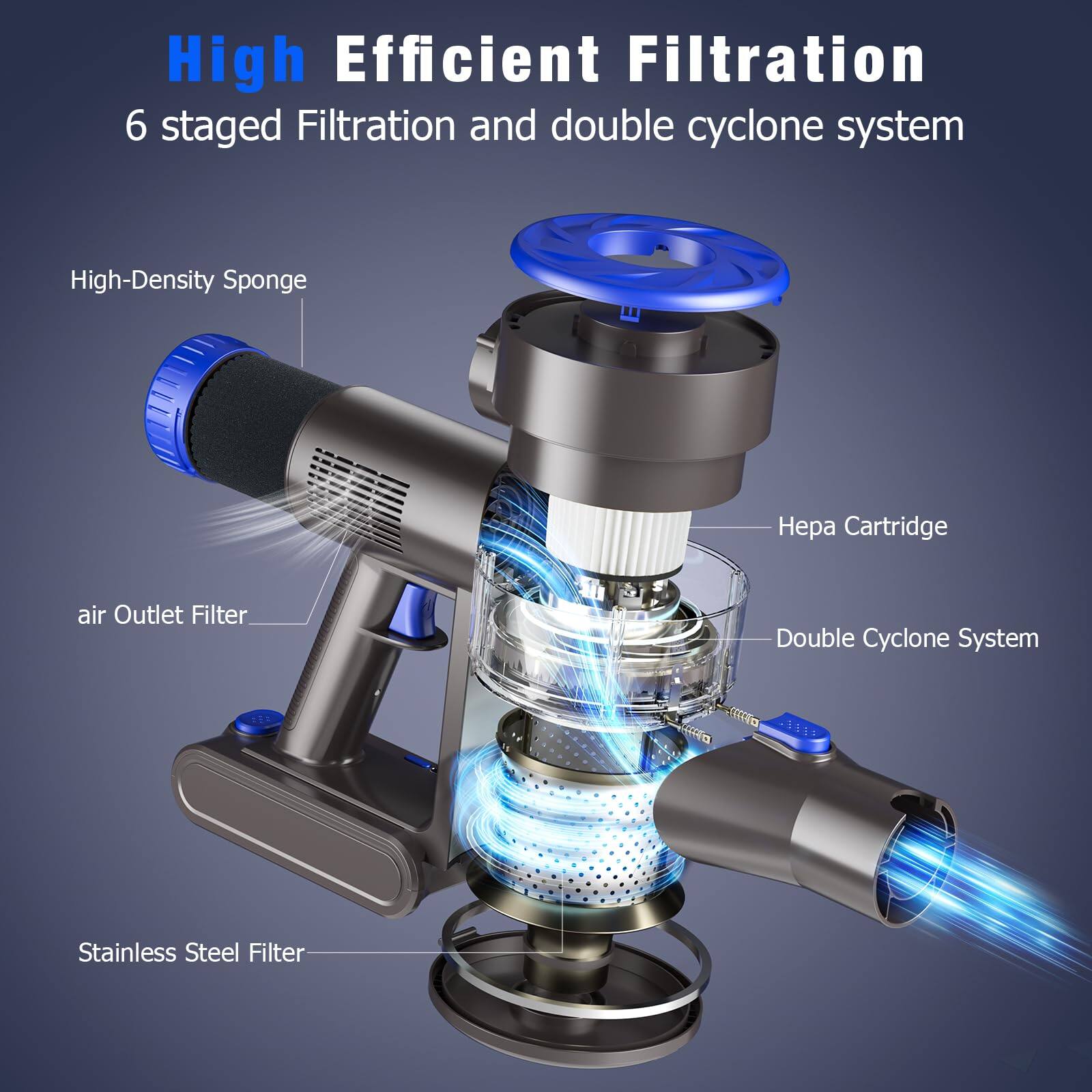 High Efficient Filtration  
6 staged Filtration and double cyclone system  

- High-Density Sponge  
- Hepa Cartridge  
- air Outlet Filter  
- Double Cyclone System  
- Stainless Steel Filter