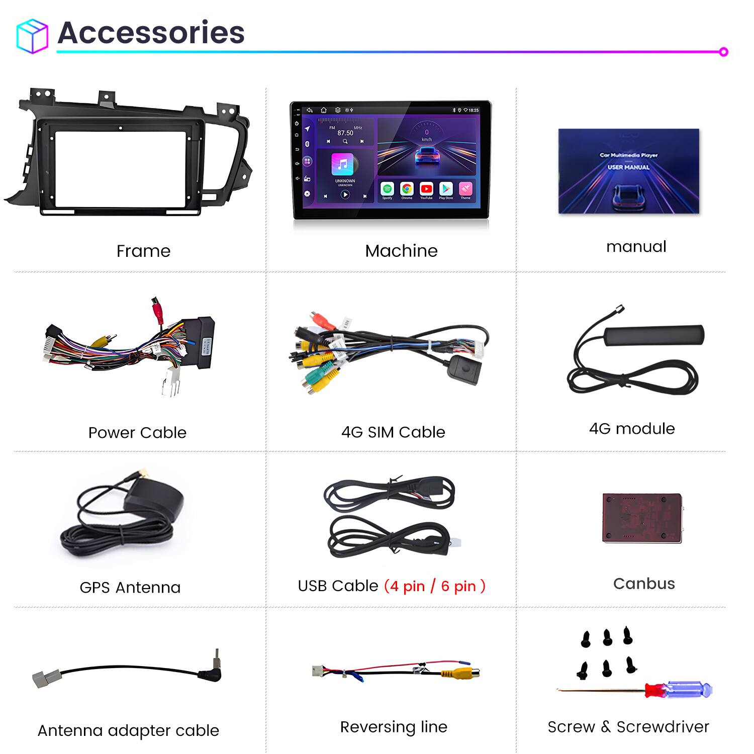 Accessories

- Frame
- Machine
- Manual
- Power Cable
- 4G SIM Cable
- 4G module
- GPS Antenna
- USB Cable (4 pin / 6 pin)
- Canbus
- Antenna adapter cable
- Reversing line
- Screw & Screwdriver