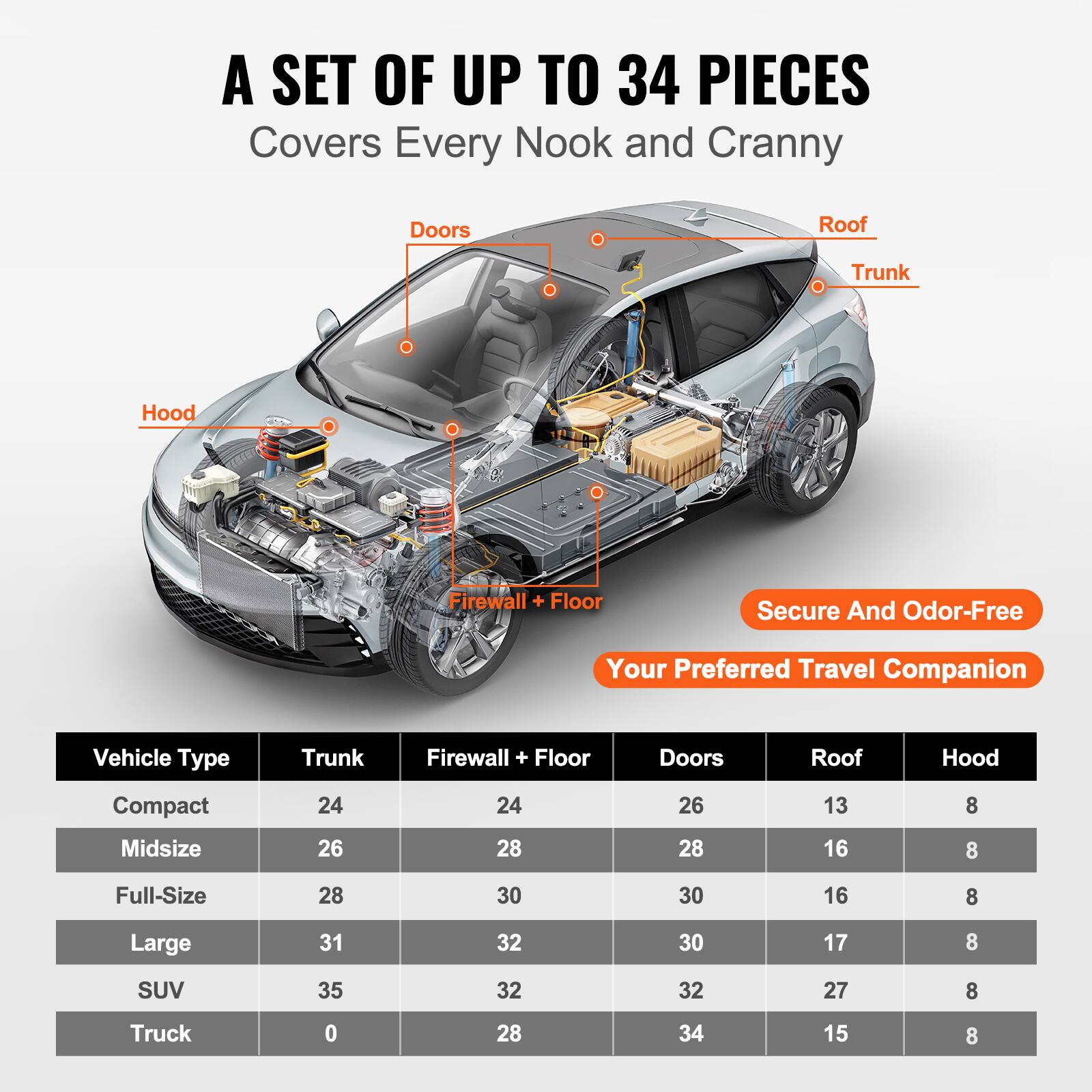 A SET OF UP TO 34 PIECES  
Covers Every Nook and Cranny  

Secure And Odor-Free  
Your Preferred Travel Companion  

Vehicle Type | Trunk | Firewall + Floor | Doors | Roof | Hood  
Compact | 24 | 24 | 26 | 13 | 8  
Midsize | 26 | 28 | 28 | 16 | 8  
Full-Size | 28 | 30 | 30 | 16 | 8  
Large | 31 | 32 | 32 | 17 | 8  
SUV | 35 | 32 | 32 | 27 | 8  
Truck | 0 | 28 | 34 | 15 | 8