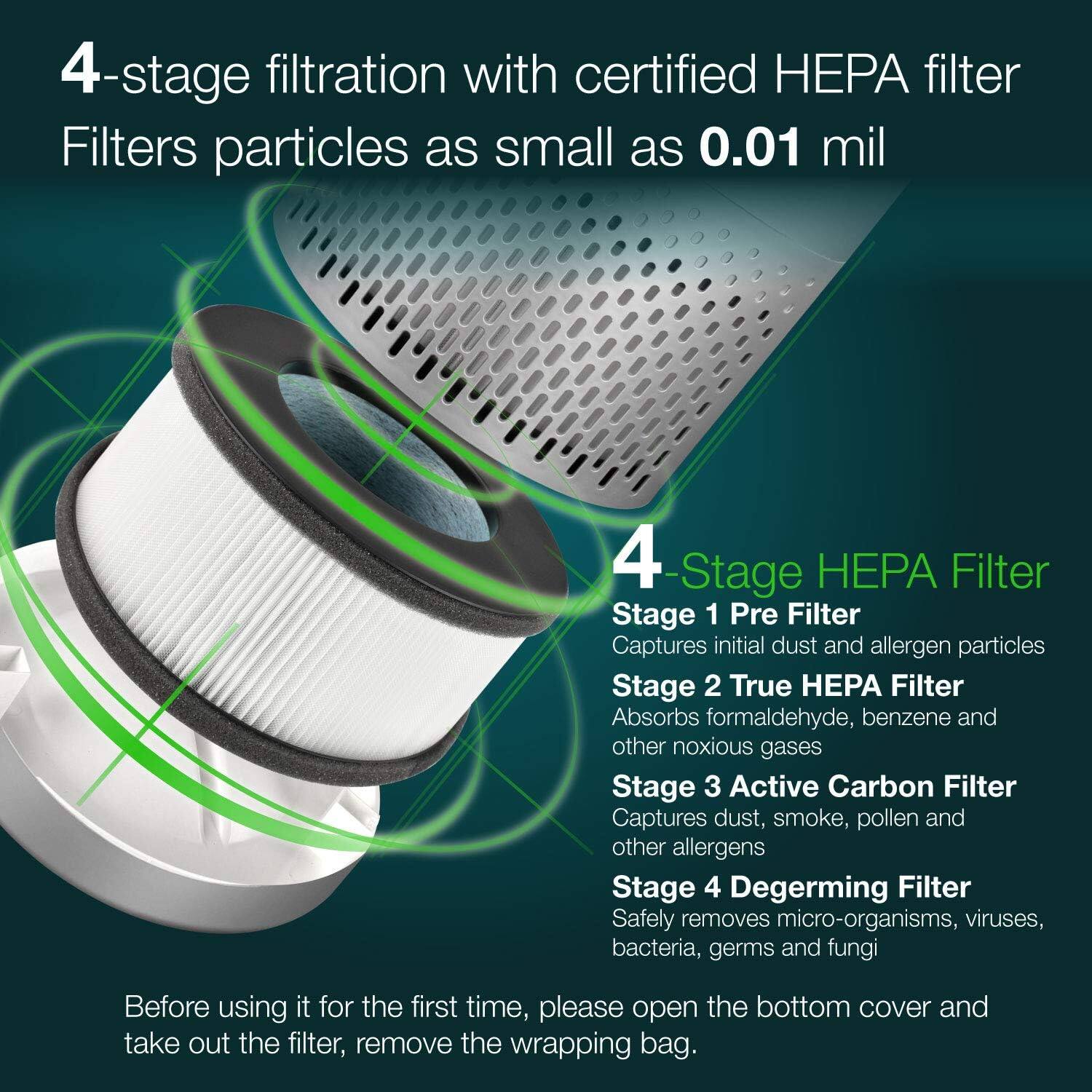 4-stage filtration with certified HEPA filter  
Filters particles as small as 0.01 mil  

4-Stage HEPA Filter  
Stage 1 Pre Filter  
Captures initial dust and allergen particles  

Stage 2 True HEPA Filter  
Absorbs formaldehyde, benzene and other noxious gases  

Stage 3 Active Carbon Filter  
Captures dust, smoke, pollen and other allergens  

Stage 4 Degerming Filter  
Safely removes micro-organisms, viruses, bacteria, germs and fungi  

Before using it for the first time, please open the bottom cover and take out the filter, remove the wrapping bag.