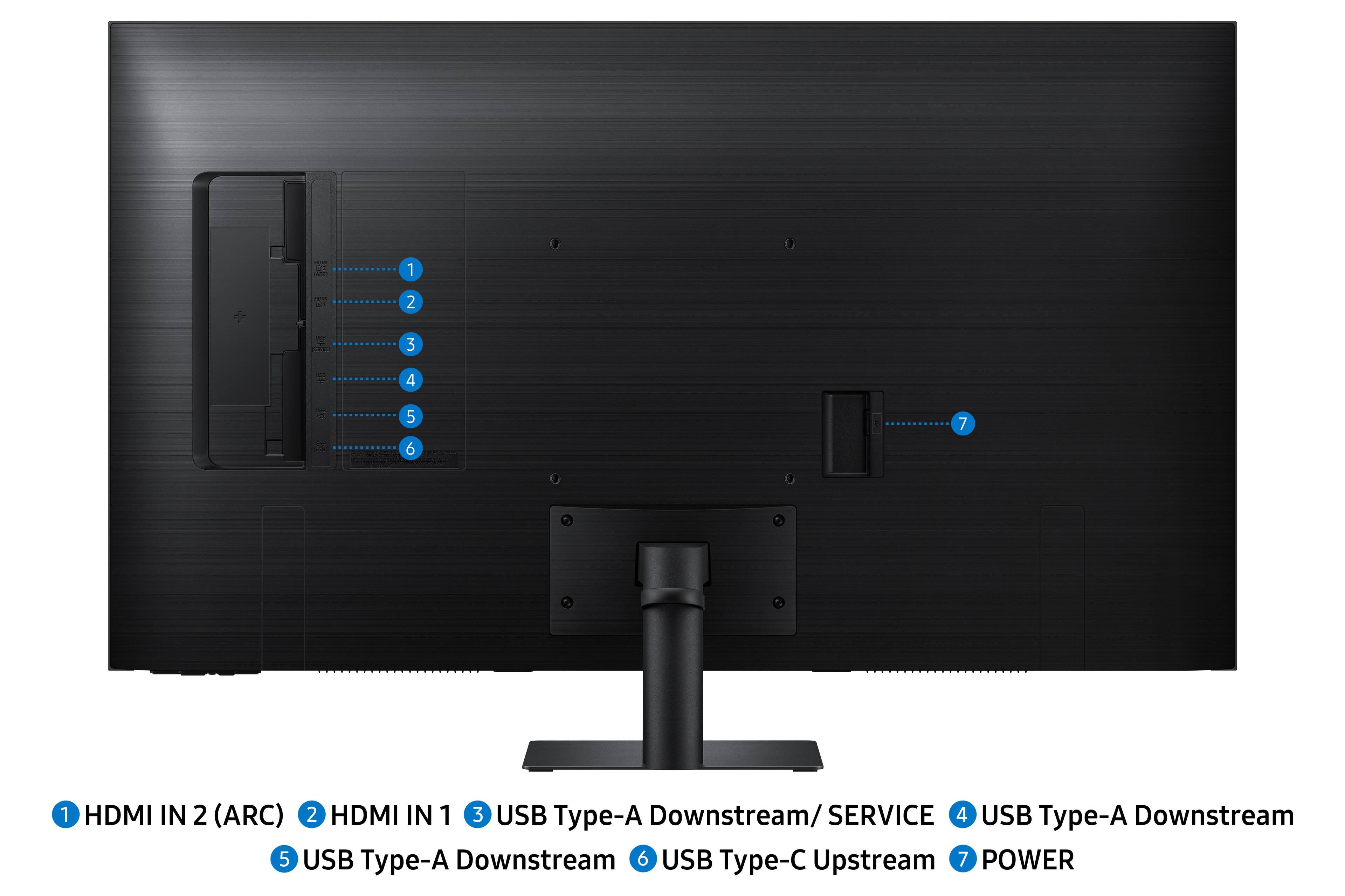 The text on the image is already grouped and correctly labeled. It shows the different ports and features of the HD monitor, including HDMI IN 1 and 2, USB Type-A Downstream, USB Type-A Upstream, and Power.