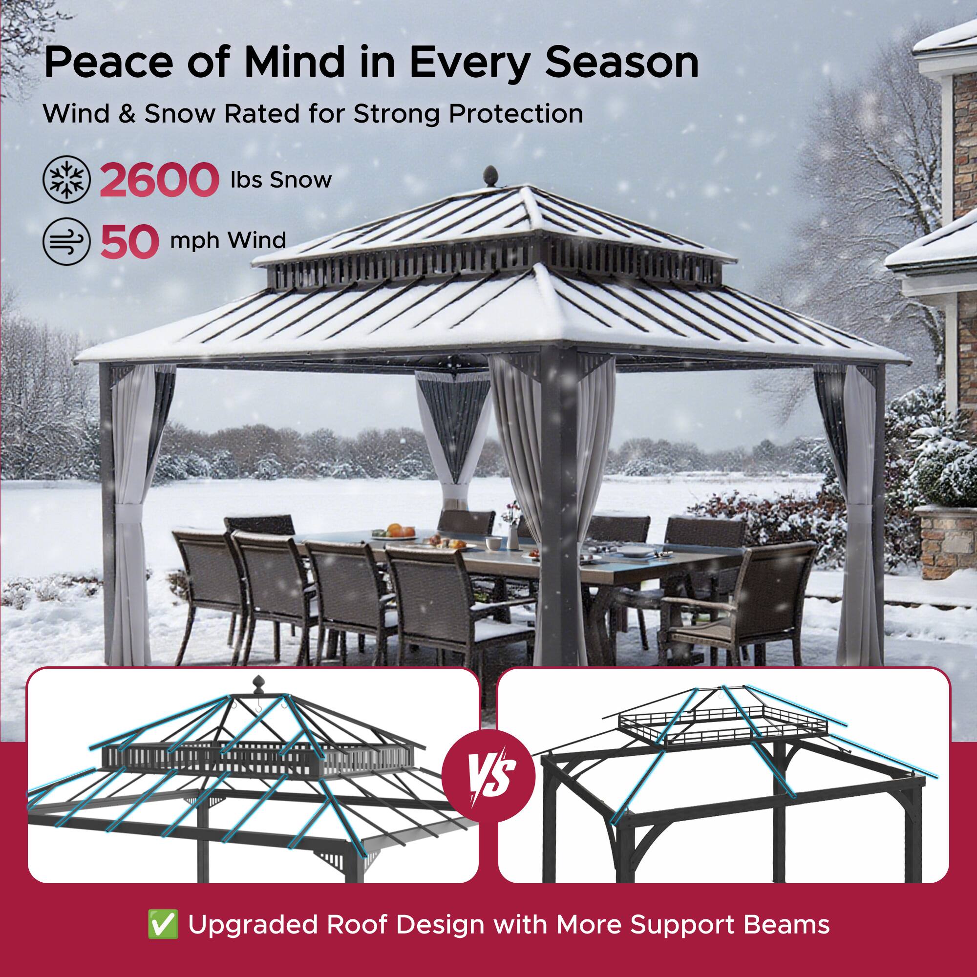 Peace of Mind in Every Season  
Wind & Snow Rated for Strong Protection  
2600 lbs Snow  
50 mph Wind  

Upgraded Roof Design with More Support Beams