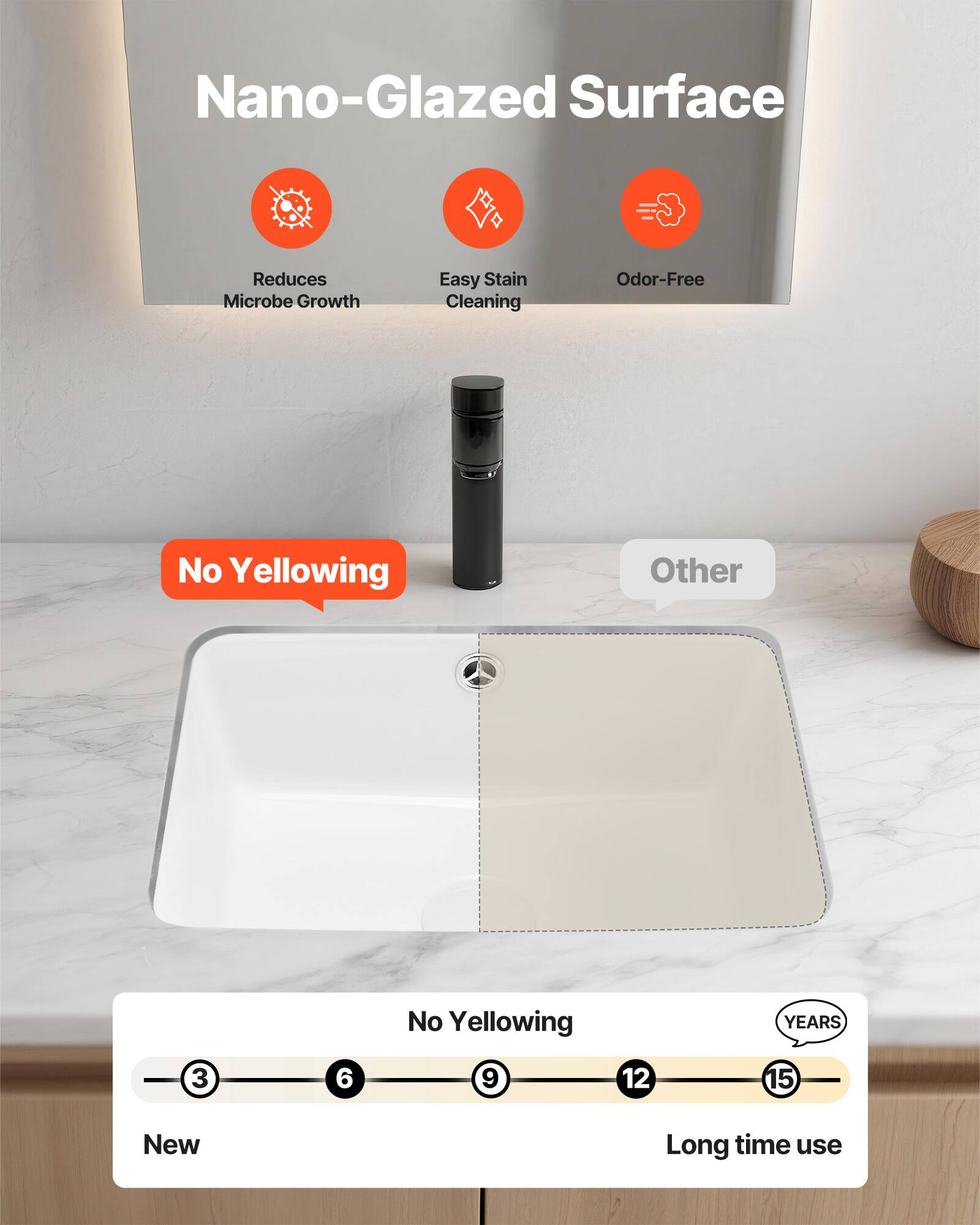 Nano-Glazed Surface

- Reduces Microbe Growth
- Easy Stain Cleaning
- Odor-Free

No Yellowing

Other

No Yellowing

YEARS

3 6 9 12 15

New Long time use