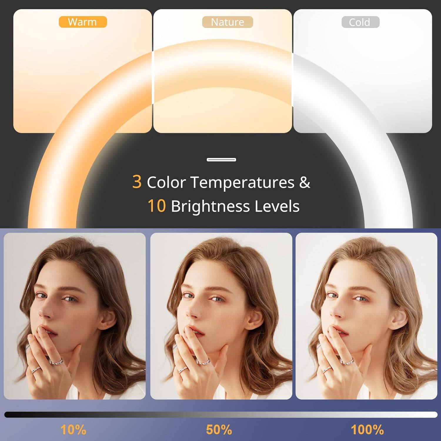 Warm Nature Cold  
3 Color Temperatures & 10 Brightness Levels  
10% 50% 100%