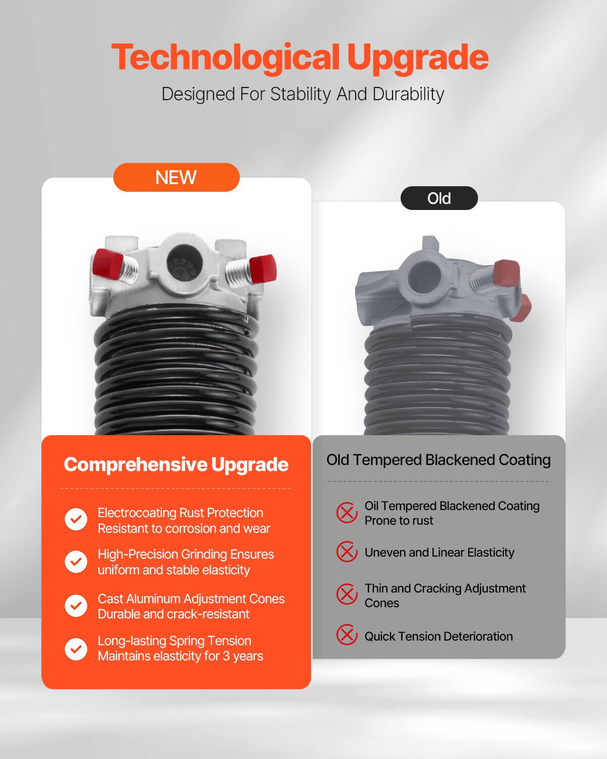 Technological Upgrade  
Designed For Stability And Durability  

NEW  
Comprehensive Upgrade  
- Electrocoating Rust Protection  
  Resistant to corrosion and wear  
- High-Precision Grinding Ensures  
  uniform and stable elasticity  
- Cast Aluminum Adjustment Cones  
  Durable and crack-resistant  
- Long-lasting Spring Tension  
  Maintains elasticity for 3 years  

Old  
Old Tempered Blackened Coating  
- Oil Tempered Blackened Coating  
  Prone to rust  
- Uneven and Linear Elasticity  
- Thin and Cracking Adjustment Cones  
- Quick Tension Deterioration