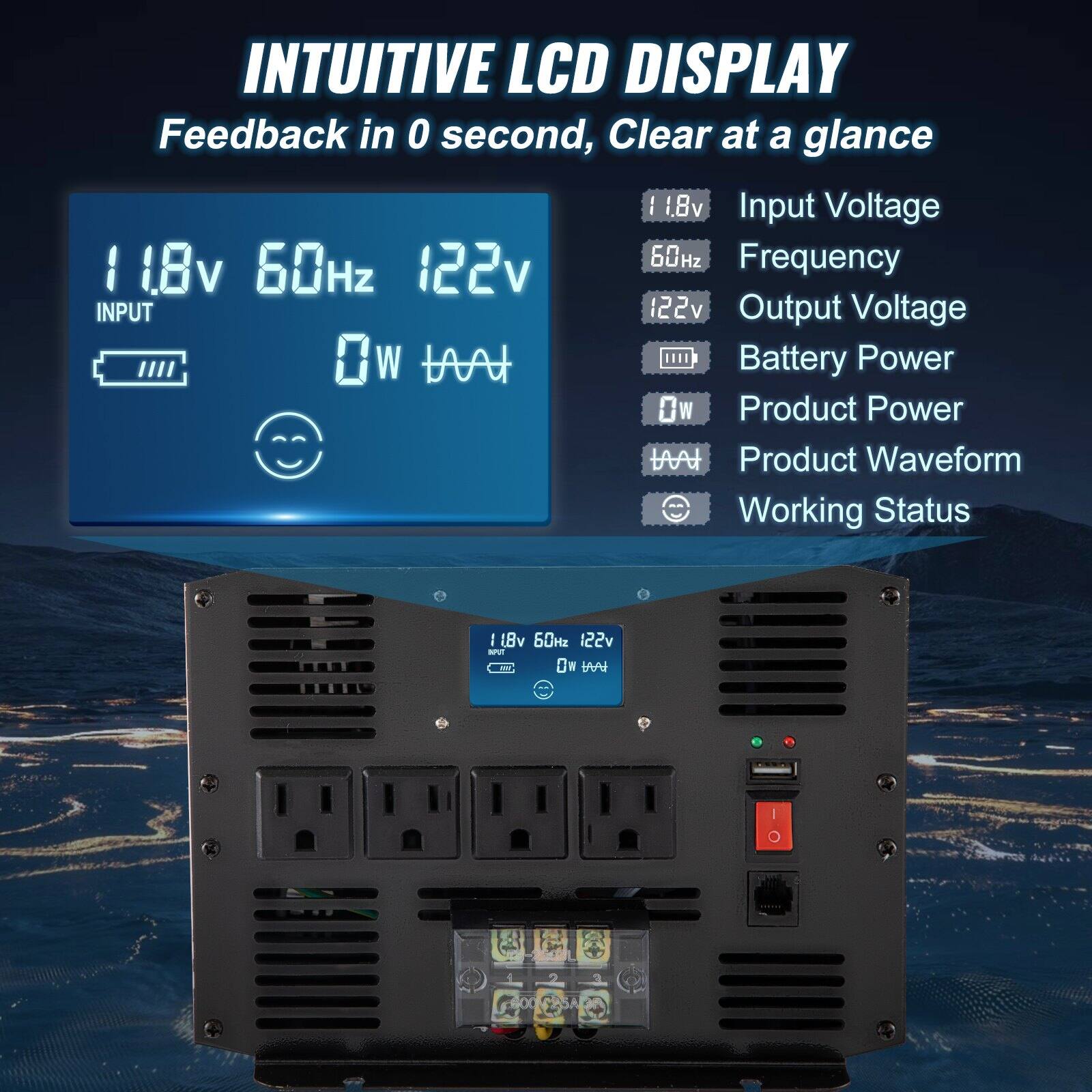 INTUITIVE LCD DISPLAY  
Feedback in 0 seconds, Clear at a glance  

1.8v Input Voltage  
60Hz Frequency  
122v Output Voltage  

0W Product Power  
Product Waveform  
Working Status  

1.8v Input Voltage  
60Hz Frequency  
122v Output Voltage  

Battery Power  
Product Power  
Working Status
