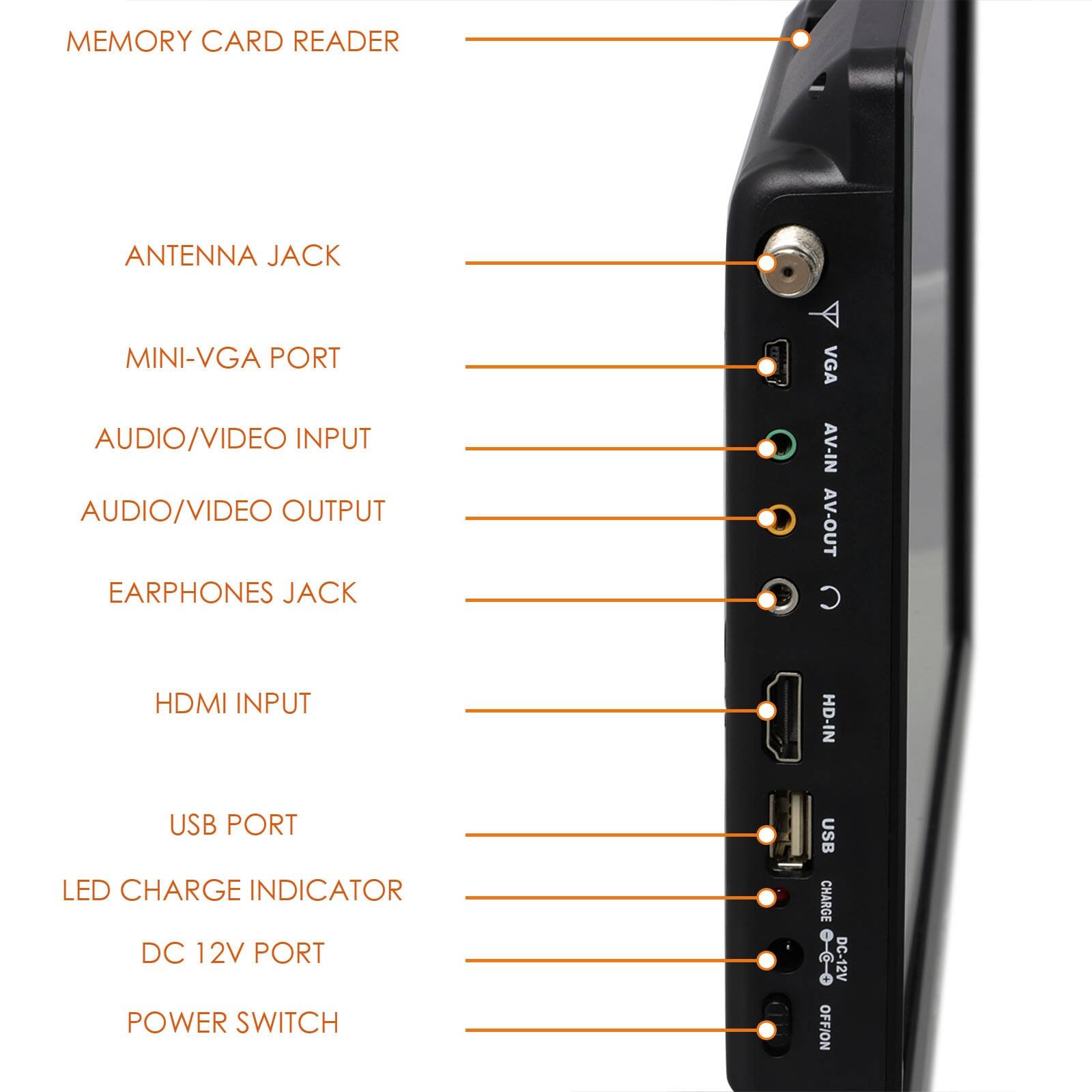 MEMORY CARD READER ANTENNA JACK MINI-VGA PORT AUDIO/VIDEO INPUT AUDIO/VIDEO OUTPUT EARPHONES JACK VGA AV-IN AV-OUT C USB PORT LED CHARGE INDICATOR DC 12V PORT POWER SWITCH USB CHARGE : DC-12V OFFION