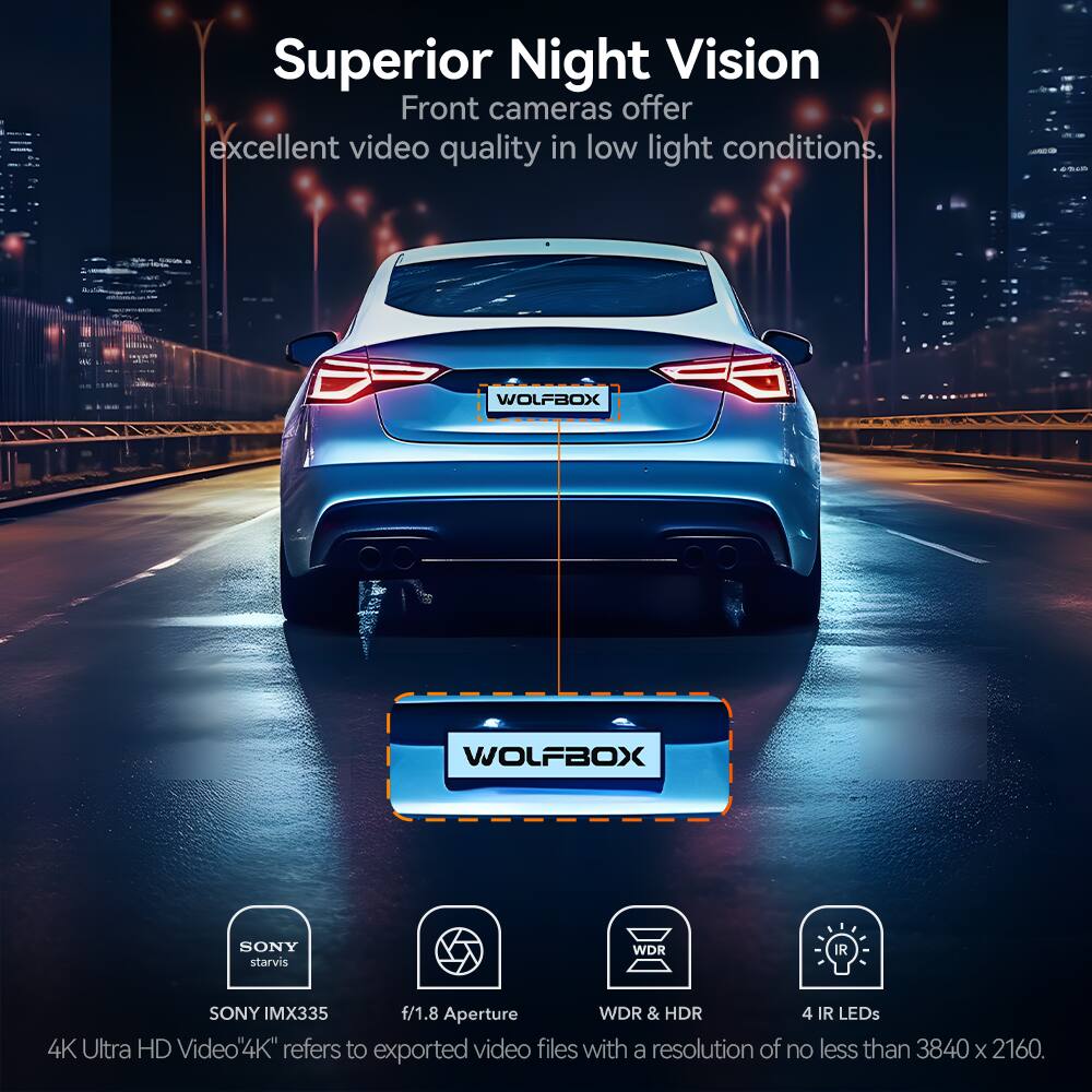 Superior Night Vision  
Front cameras offer excellent video quality in low light conditions.  

WOLFBOX  
SONY starvis  
SONY IMX335  
f/1.8 Aperture  
WDR & HDR  
4 IR LEDs  

4K Ultra HD Video  
"4K" refers to exported video files with a resolution of no less than 3840 x 2160.