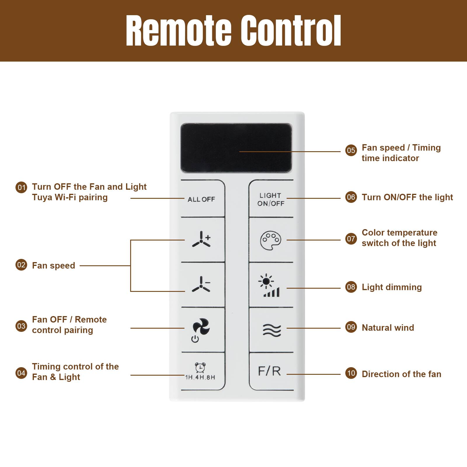 Remote Control

1. Turn OFF the Fan and Light
   - Tuya Wi-Fi pairing

2. Fan speed

3. Fan OFF / Remote control pairing

4. Timing control of the Fan & Light
   - 1H. 4H. 8H

5. Fan speed / Timing time indicator

6. Turn ON/OFF the light

7. Color temperature switch of the light

8. Light dimming

9. Natural wind

10. Direction of the fan