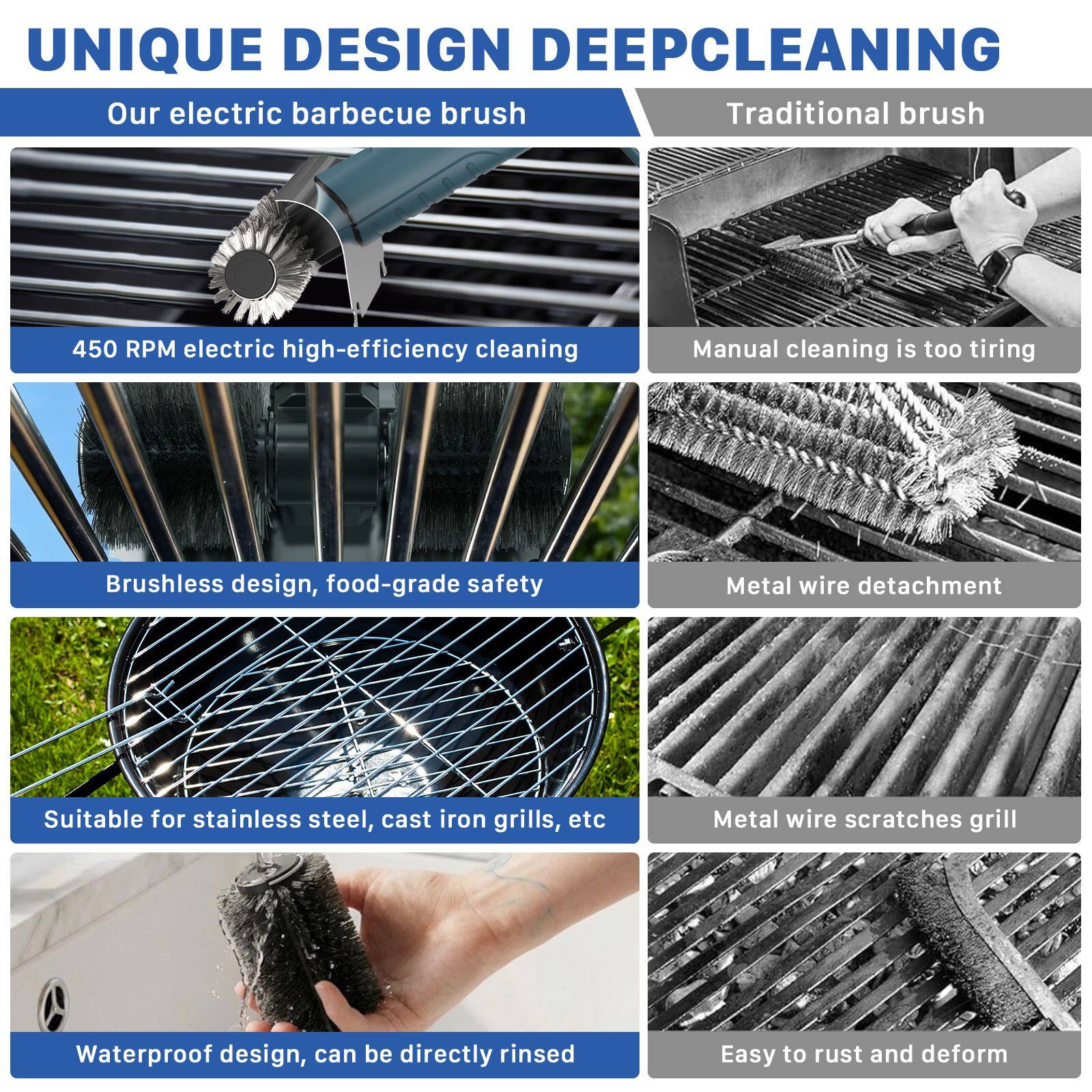UNIQUE DESIGN DEEPCLEANING

Our electric barbecue brush

450 RPM electric high-efficiency cleaning

Brushless design, food-grade safety

Suitable for stainless steel, cast iron grills, etc

Waterproof design, can be directly rinsed

Traditional brush

Manual cleaning is too tiring

Metal wire detachment

Metal wire scratches grill

Easy to rust and deform
