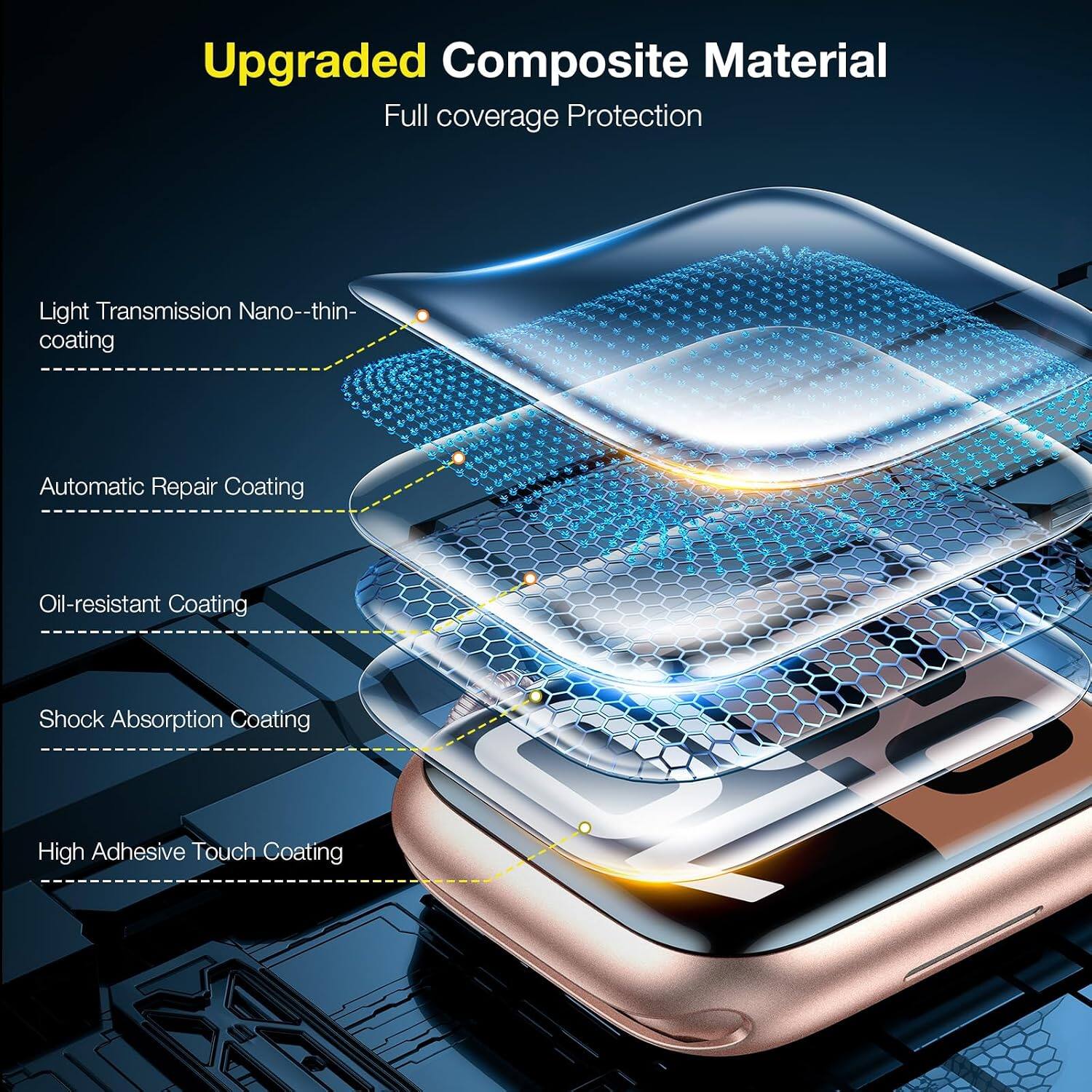 Upgraded Composite Material  
Full coverage Protection

- Light Transmission Nano--thin coating
- Automatic Repair Coating
- Oil-resistant Coating
- Shock Absorption Coating
- High Adhesive Touch Coating