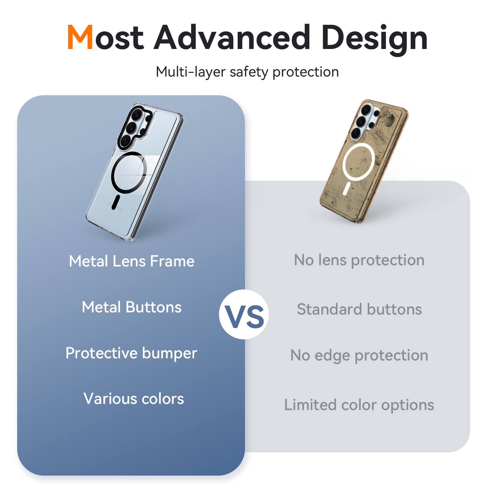 Most Advanced Design  
Multi-layer safety protection

Metal Lens Frame  
Metal Buttons  
Protective bumper  
Various colors

VS

No lens protection  
Standard buttons  
No edge protection  
Limited color options