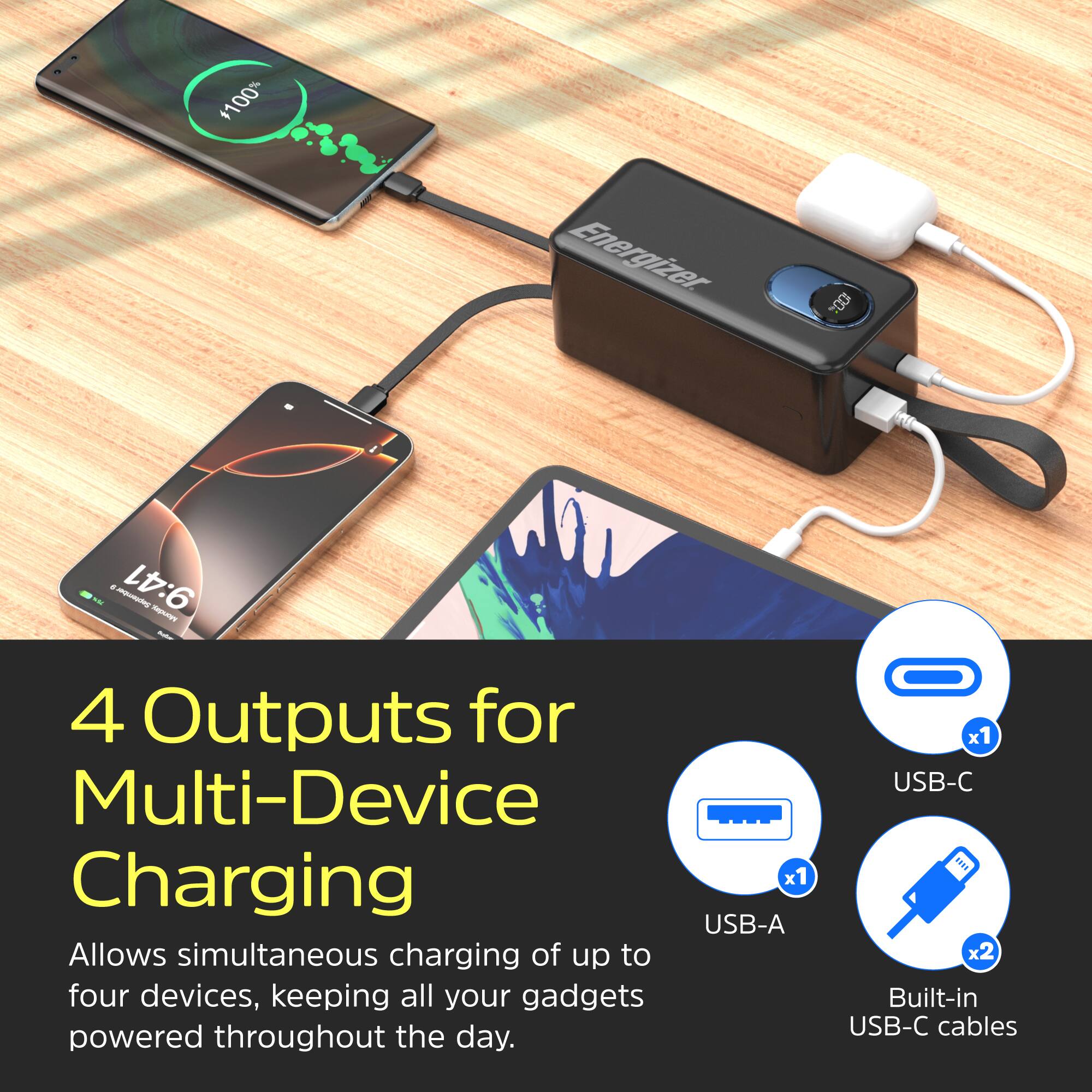 $100% Energizer B a 9:41 - - . - - 4 Outputs for Multi-Device Charging Allows simultaneous charging of up to four devices, keeping all your gadgets powered throughout the day. x1 USB-A x1 USB-C .HE x2 Built-in USB-C cables