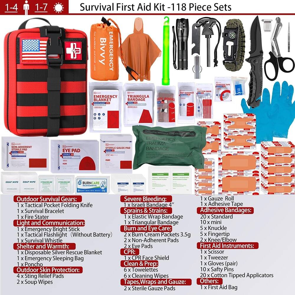 1-4 1-7 Survival First Aid Kit - 118 Piece Sets

**Outdoor Survival Gears:**
- 1 x Tactical Pocket Folding Knife
- 1 x Survival Bracelet
- 1 x Fire Starter
- 1 x Emergency Bright Stick
- 1 x Tactical Flashlight (Without Battery)
- 1 x Survival Whistle
- 1 x Disposable Silver Rescue Blanket
- 1 x Emergency Sleeping Bag
- 1 x Poncho

**Shelter and Warmth:**

**Outdoor Skin Protection:**
- 4 x Sting Relief Pads
- 2 x Soap Wipes

**Severe Bleeding:**
- 1 x Gauze Roll
- 1 x Israeli Bandage 4" x 4"
- 1 x Adhesive Tape

**Sprains & Strains:**
- 1 x Elastic Wrap Bandage
- 20 x Standard
- 10 x mini

**Adhesive Bandages:**
- 5 x Knuckle
- 5 x Fingertip
- 2 x Knee/Elbow
- 2 x Eye Pads

**Burn and Eye Care:**
- 2 x Burn Cream Pack