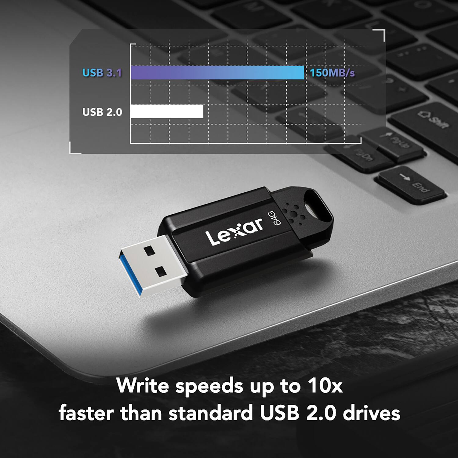 USB 3.1 150MB/s USB 2.0

Lexar 64G

Write speeds up to 10x faster than standard USB 2.0 drives