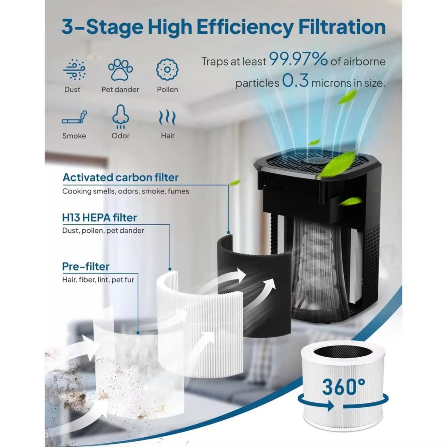 3-Stage High Efficiency Filtration  
Traps at least 99.97% of airborne particles 0.3 microns in size.

- Dust
- Pet dander
- Pollen
- Smoke
- Odor
- Hair

Activated carbon filter  
Cooking smells, odors, smoke, fumes

H13 HEPA filter  
Dust, pollen, pet dander

Pre-filter  
Hair, fiber, lint, pet fur

360°