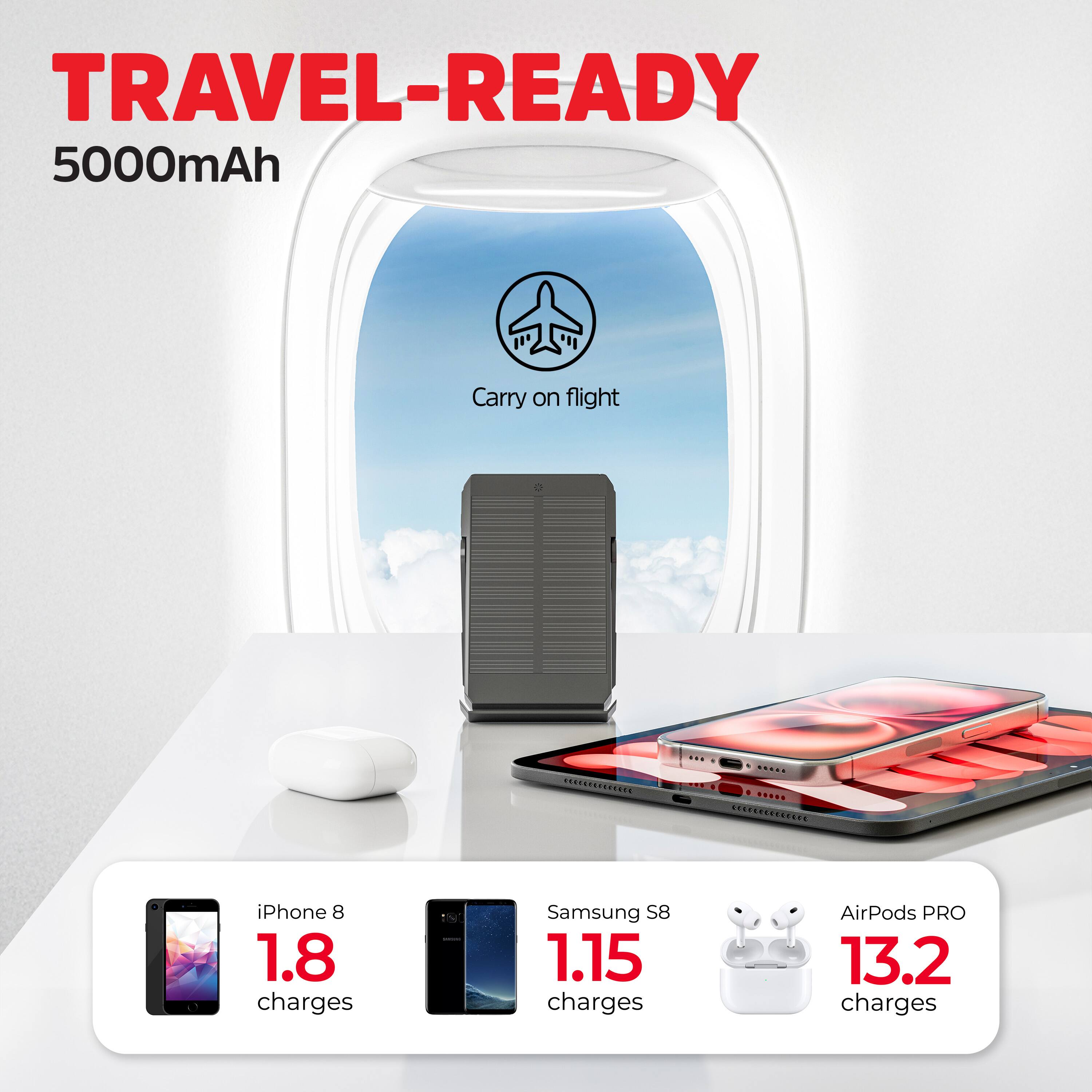 TRAVEL-READY  
5000mAh  

Carry on flight  

iPhone 8  
1.8 charges  

Samsung S8  
1.15 charges  

AirPods PRO  
13.2 charges
