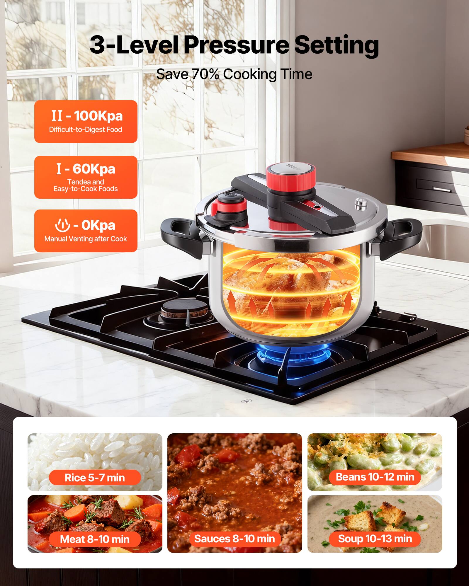 3-Level Pressure Setting  
Save 70% Cooking Time  

II - 100Kpa  
Difficult-to-Digest Food  

I - 60Kpa  
Tender and Easy-to-Cook Foods  

- 0Kpa  
Manual Venting after Cook  

Rice 5-7 min  
Beans 10-12 min  
Meat 8-10 min  
Sauces 8-10 min  
Soup 10-13 min