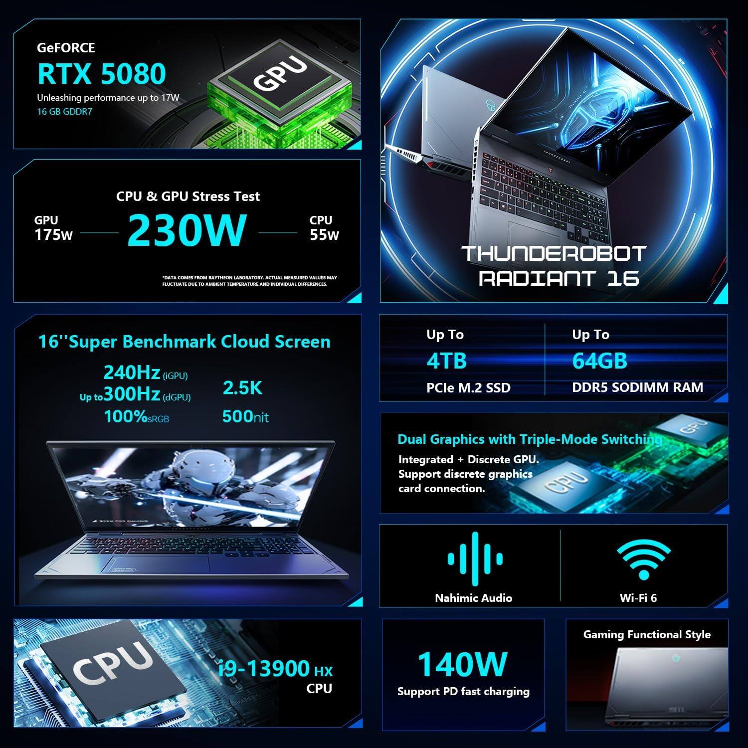 **GeForce RTX 5080**  
Unleashing performance up to 17W  
16 GB GDDR7  

**CPU & GPU Stress Test**  
GPU 175W  
CPU 55W  
Total 230W  

**16" Super Benchmark Cloud Screen**  
240Hz (GPU)  
Up to 300Hz (dGPU)  
2.5K  
100% sRGB  
500nit  

**THUNDEROBOT RADIANT 16**  
Up To 4TB  
Up To 64GB  

**Dual Graphics with Triple-Mode Switching**  
Integrated + Discrete GPU.  
Support discrete graphics card connection.  

**CPU**  
i9-13900 HX  

**Nahimic Audio**  
Wi-Fi 6  

**140W**  
Support PD fast charging  

**Gaming Functional Style**