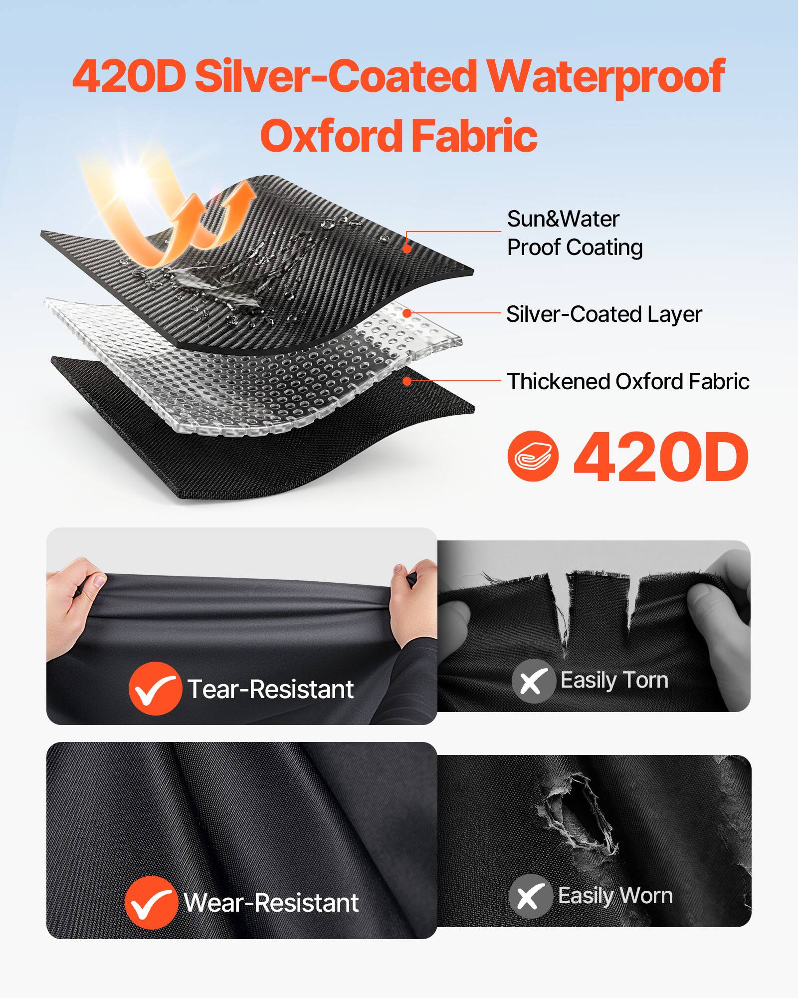420D Silver-Coated Waterproof Oxford Fabric

Sun&Water Proof Coating
Silver-Coated Layer
Thickened Oxford Fabric

420D

Tear-Resistant
Easily Torn

Wear-Resistant
Easily Worn