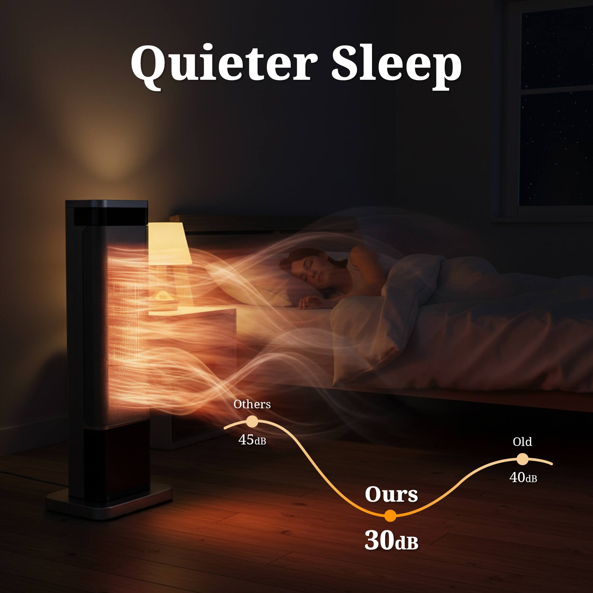 Quieter Sleep

Others 45dB

Old 40dB

Ours 30dB