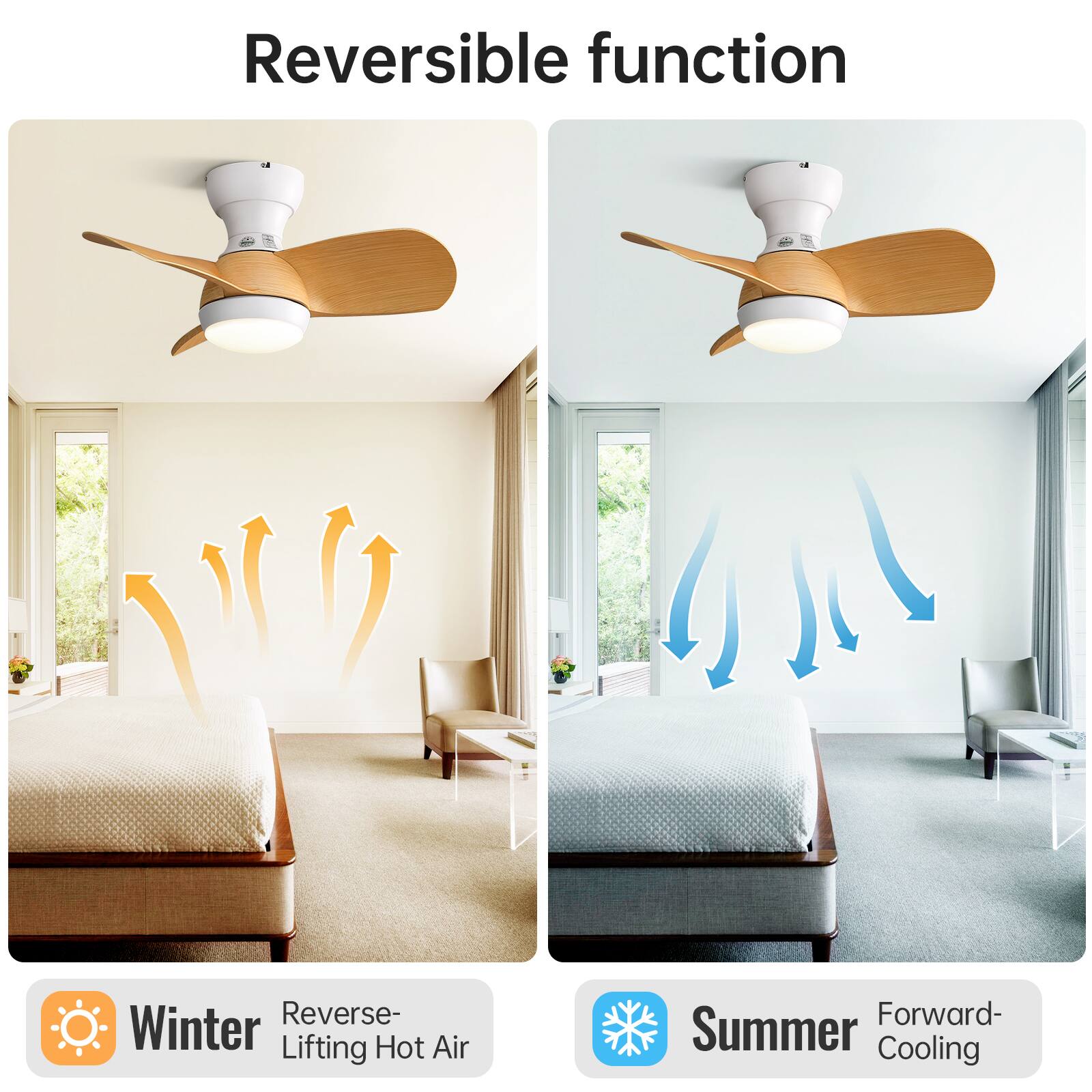 Reversible function

Reverse- Winter Lifting Hot Air  
Forward- Summer Cooling