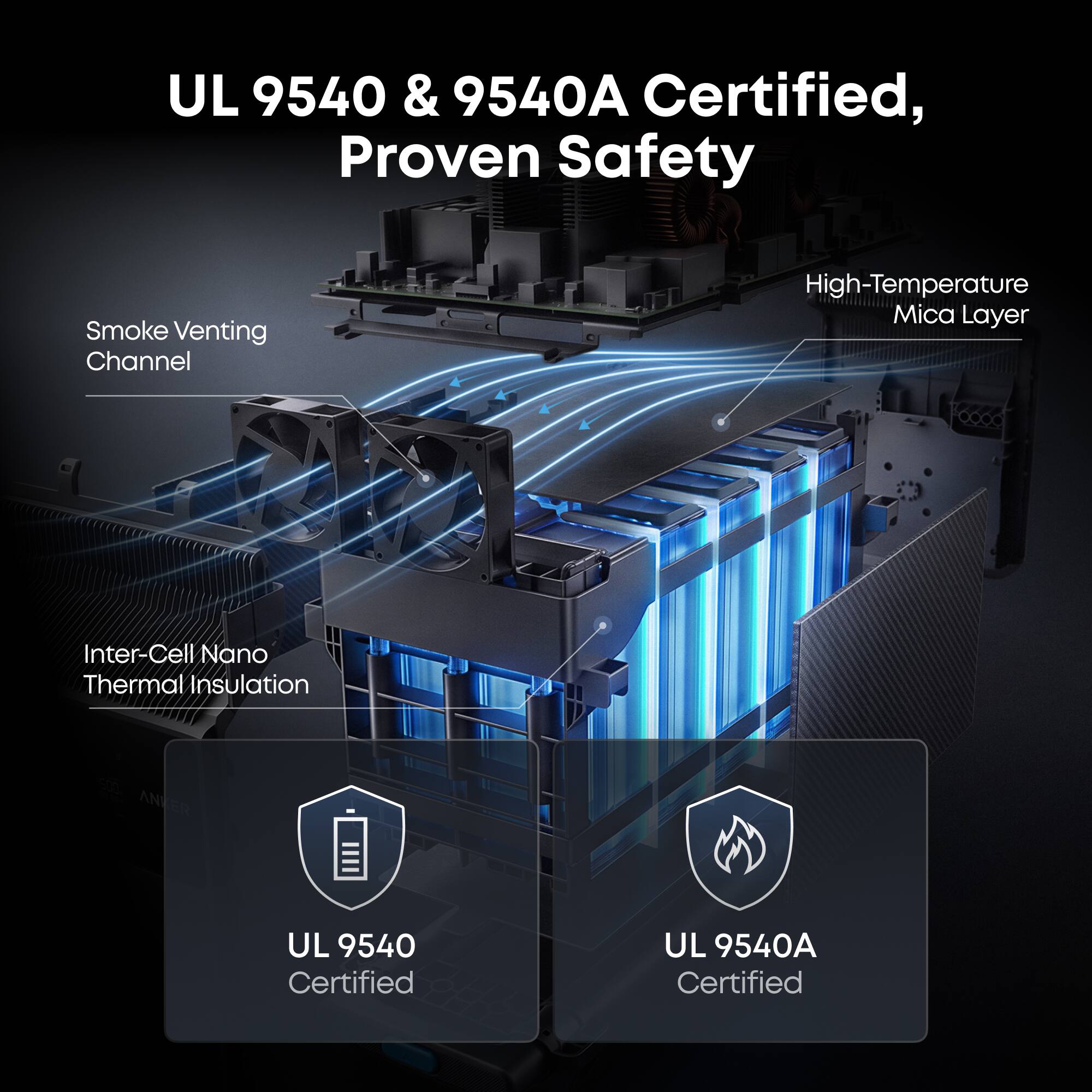 UL 9540 & 9540A Certified, Proven Safety

Smoke Venting Channel

High-Temperature Mica Layer

Inter-Cell Nano Thermal Insulation

UL 9540 Certified

UL 9540A Certified