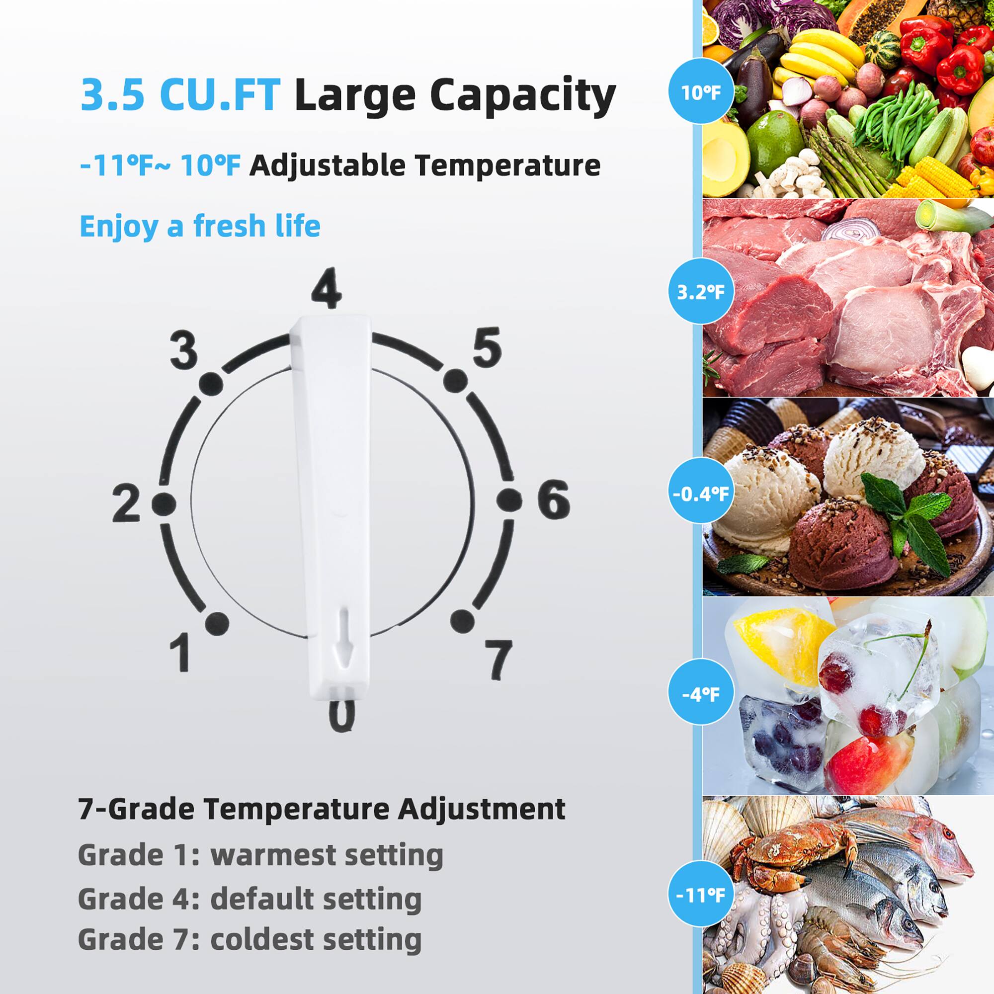 The text on the image is grouped and corrected as follows:

3.5 CU.FT Large Capacity 10F - 11F ~ 10F Adjustable Temperature Enjoy a fresh life

4 3 5 3.2F 2 6 -0.4F 1 U 7 -4F 7-Grade Temperature Adjustment

Grade 1: Warmest setting
Grade 4: Default setting
Grade 7: Coldest setting
-11F