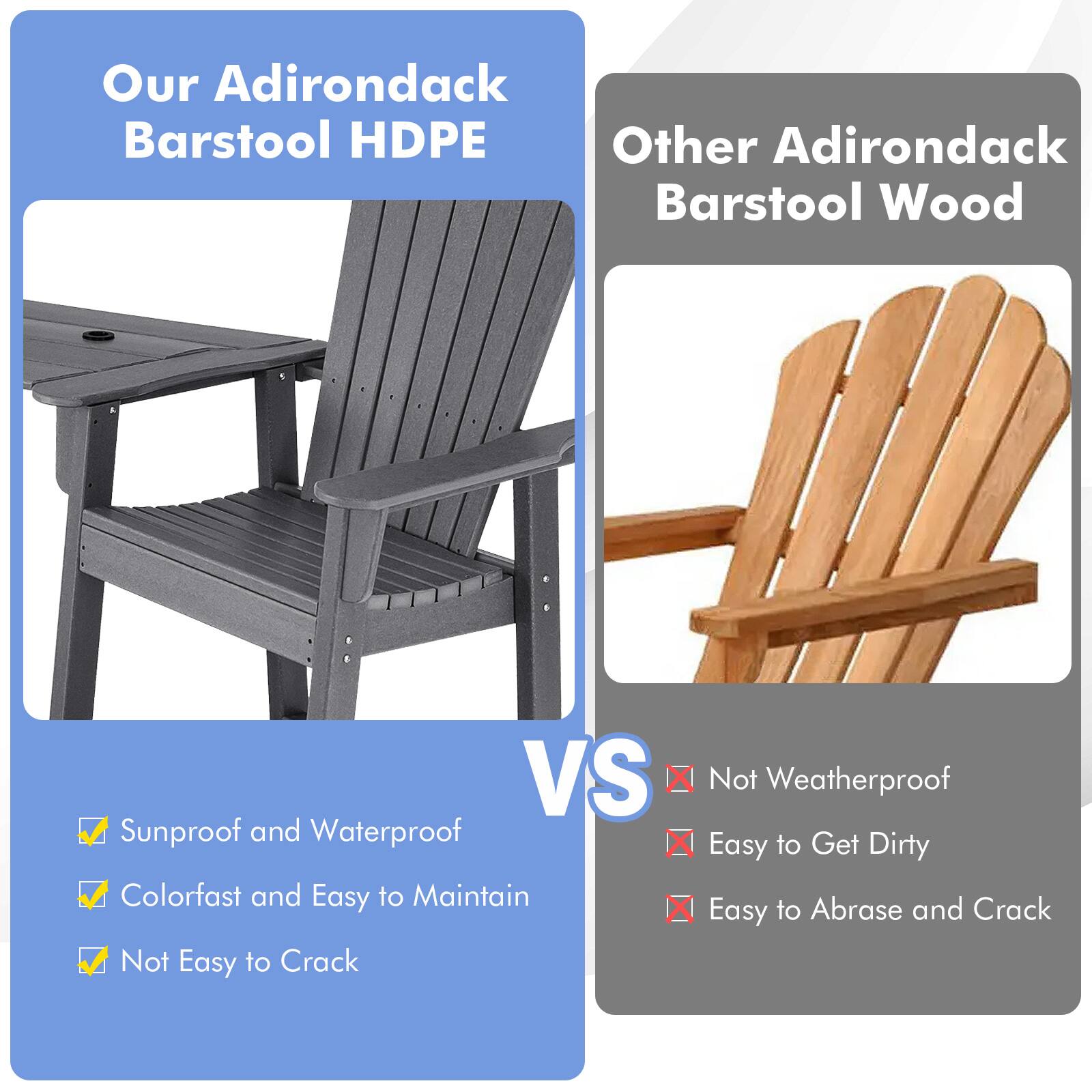 Our Adirondack Barstool HDPE

VS

Other Adirondack Barstool Wood

Sunproof and Waterproof

Not Weatherproof

Colorfast and Easy to Maintain

Easy to Get Dirty

Not Easy to Crack

Easy to Abrase and Crack