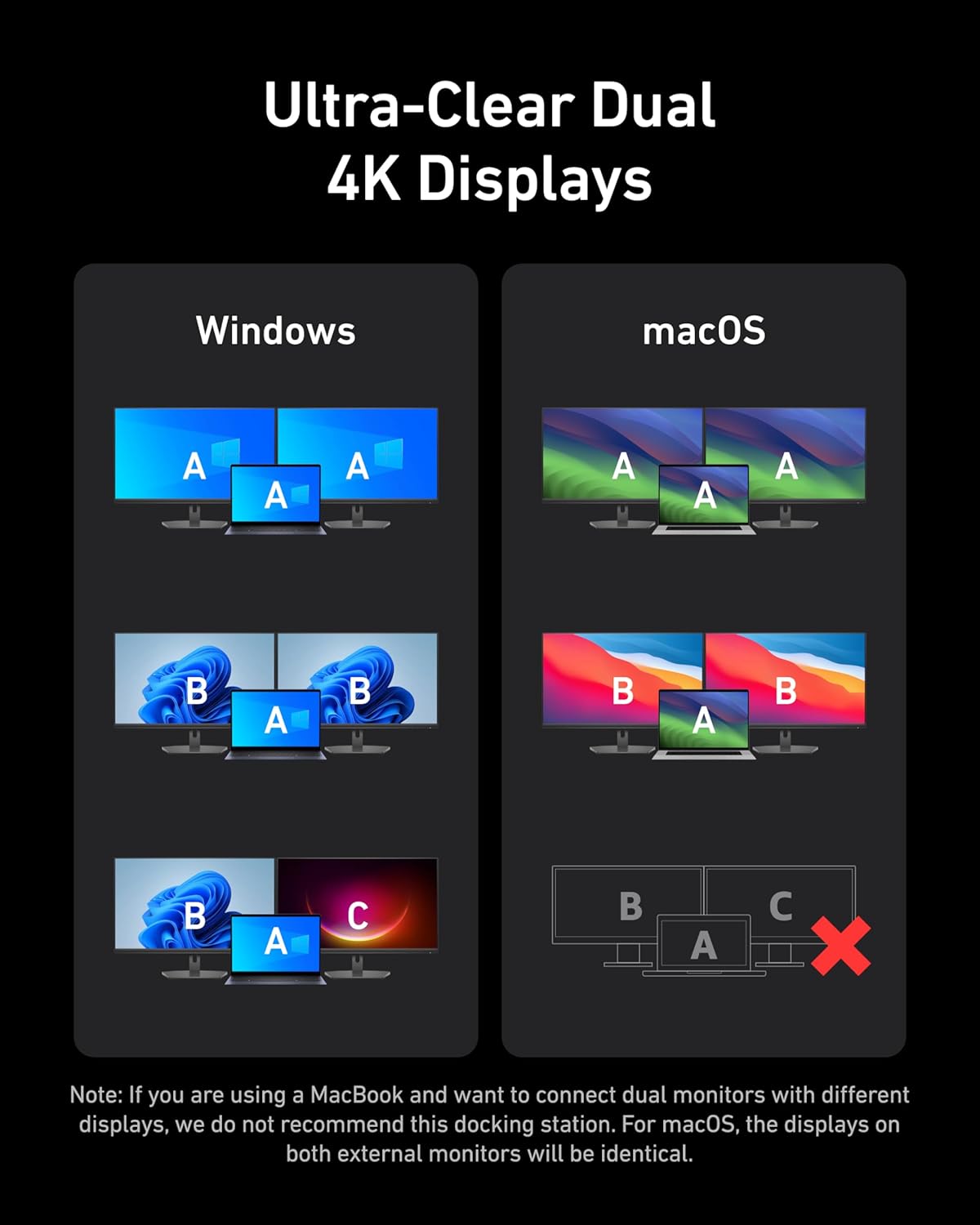 Ultra-Clear Dual 4K Displays
Windows
macOS
A A A
A A
A
A
A
A
A
A
A
A
C
A
X
Note: If you are using a MacBook and want to connect dual monitors with different displays, we do not recommend this docking station. For macOS, the displays on both external monitors will be identical.