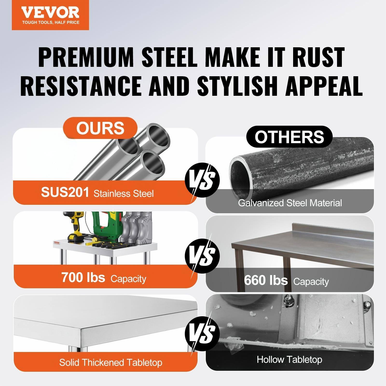 VEVOR  
TOUGH TOOLS, HALF PRICE  

PREMIUM STEEL MAKE IT RUST RESISTANCE AND STYLISH APPEAL  

OURS  
SUS201 Stainless Steel  
700 lbs Capacity  
Solid Thickened Tabletop  

VS  

OTHERS  
Galvanized Steel Material  
660 lbs Capacity  
Hollow Tabletop