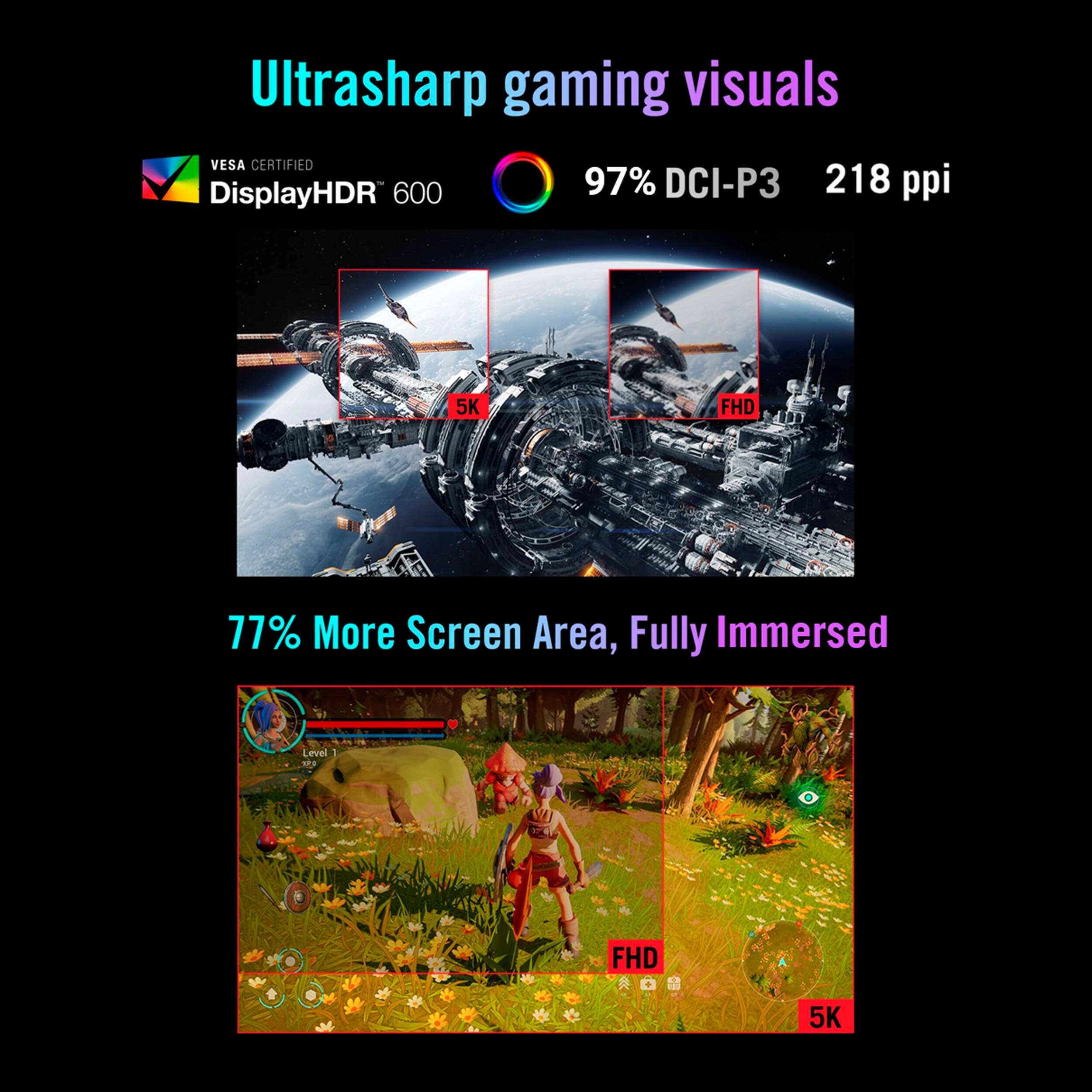 Ultrasharp gaming visuals  
VESA CERTIFIED  
DisplayHDR 600  
97% DCI-P3  
218 ppi  

77% More Screen Area, Fully Immersed  

5K  
FHD